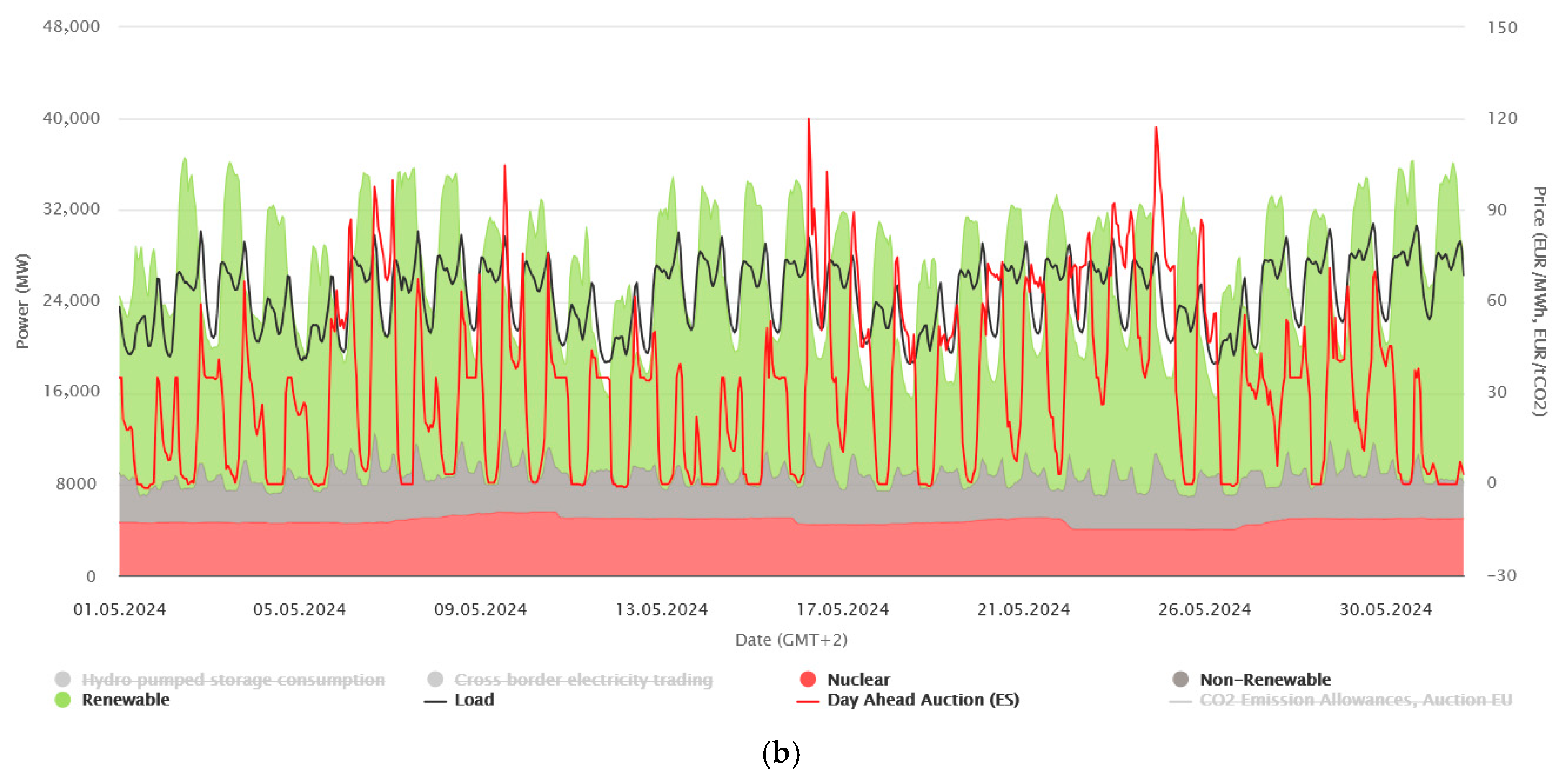 Energies 18 04201 g002b Energies 18 04201 g002b