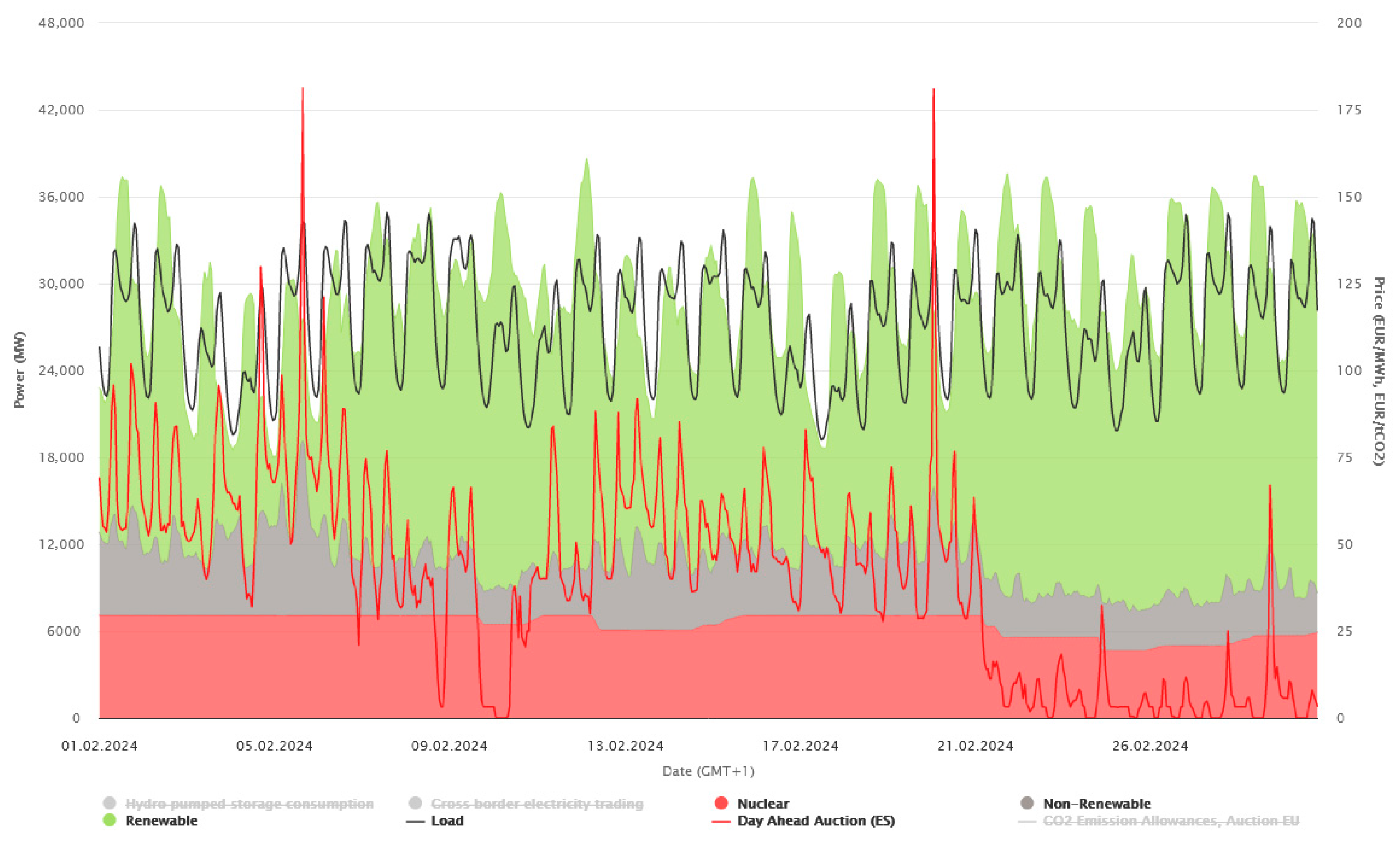 Energies 18 04201 g003 Energies 18 04201 g003