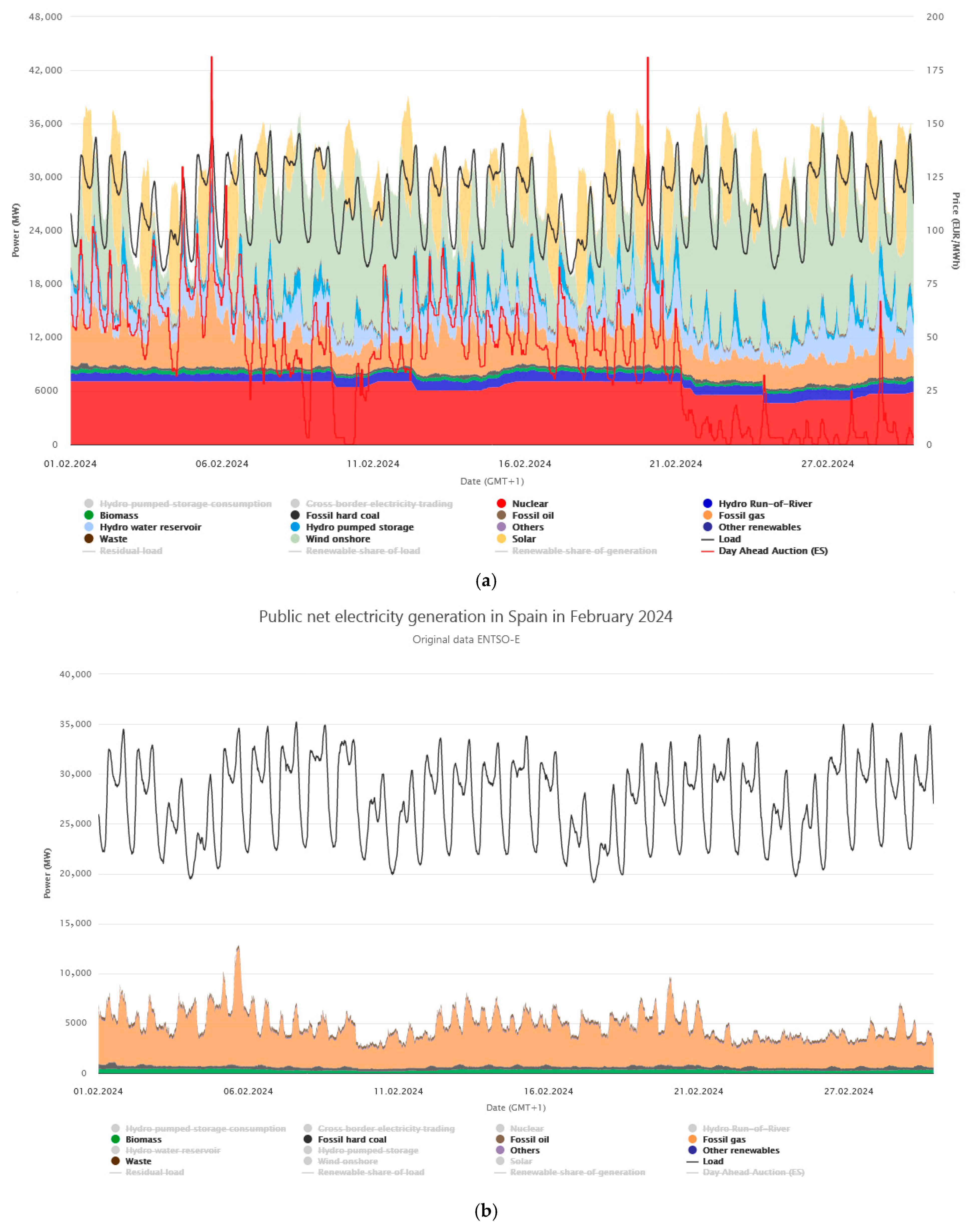 Energies 18 04201 g006a Energies 18 04201 g006a