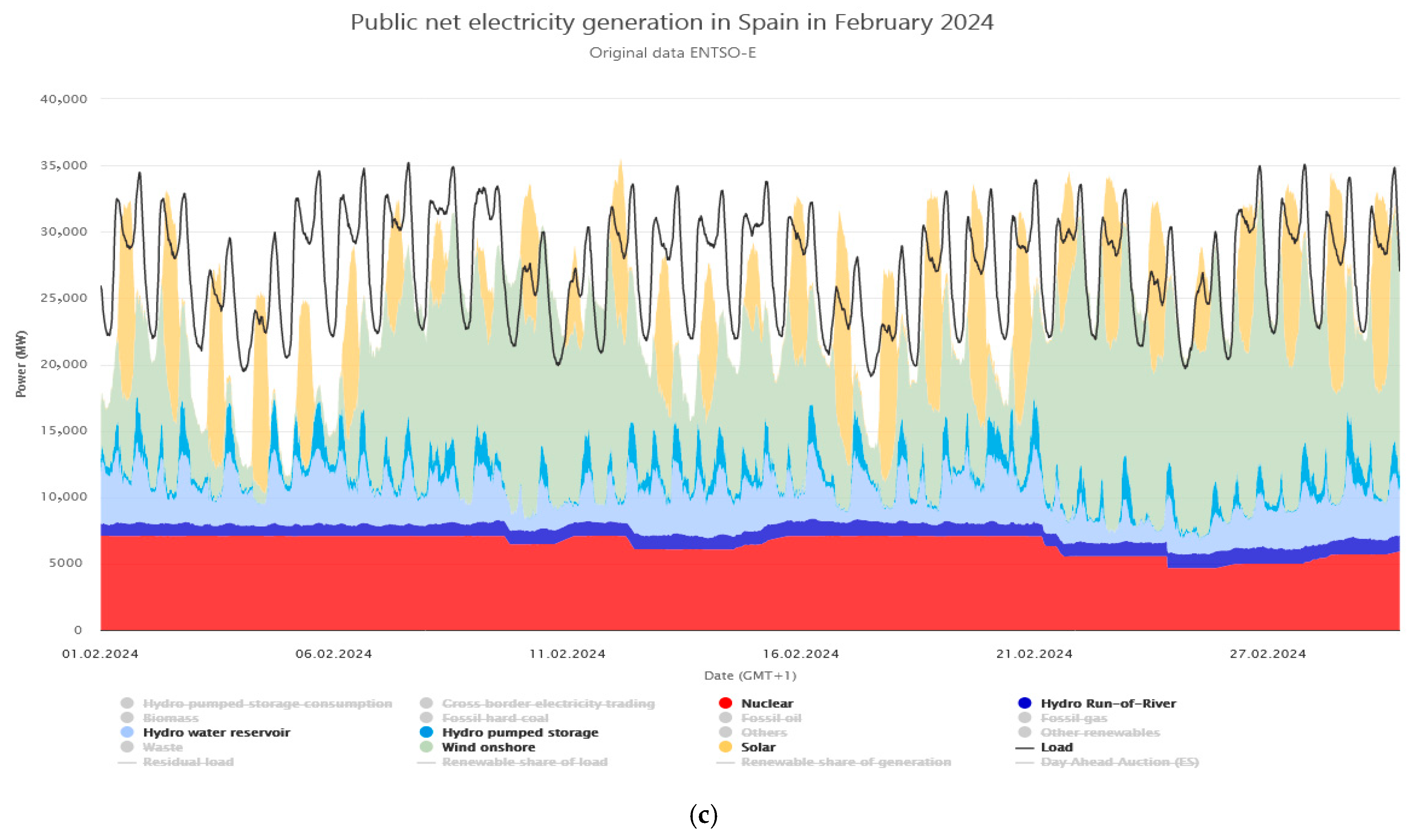 Energies 18 04201 g006b Energies 18 04201 g006b