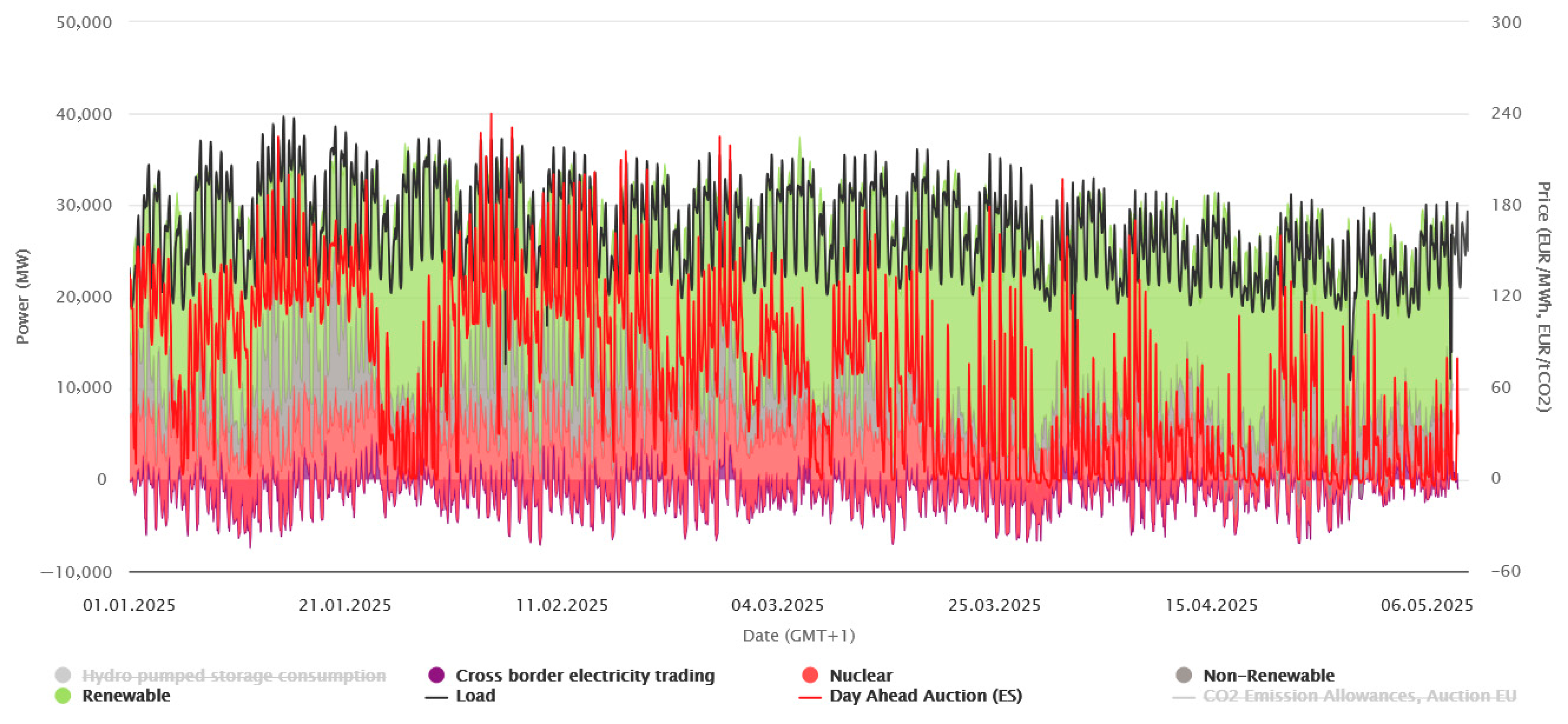 Energies 18 04201 g007 Energies 18 04201 g007