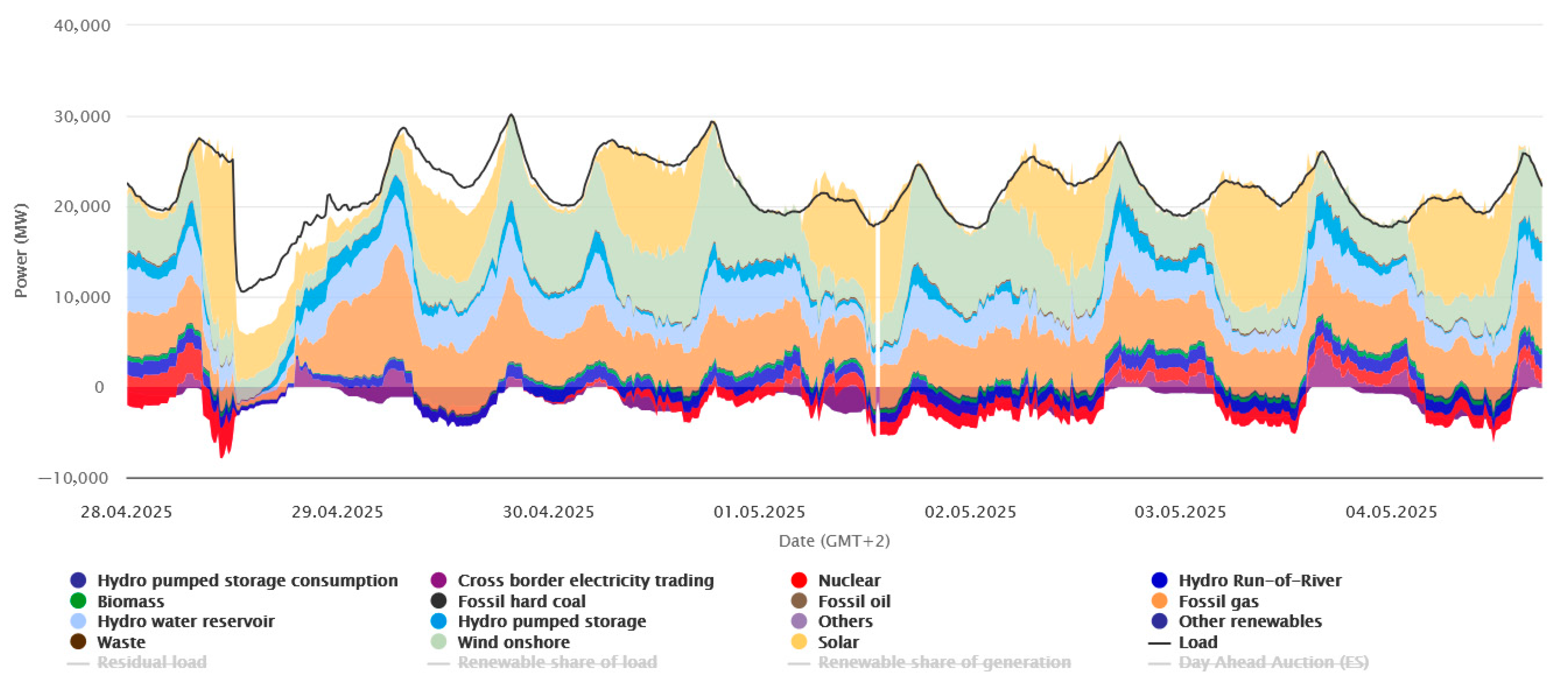 Energies 18 04201 g008 Energies 18 04201 g008