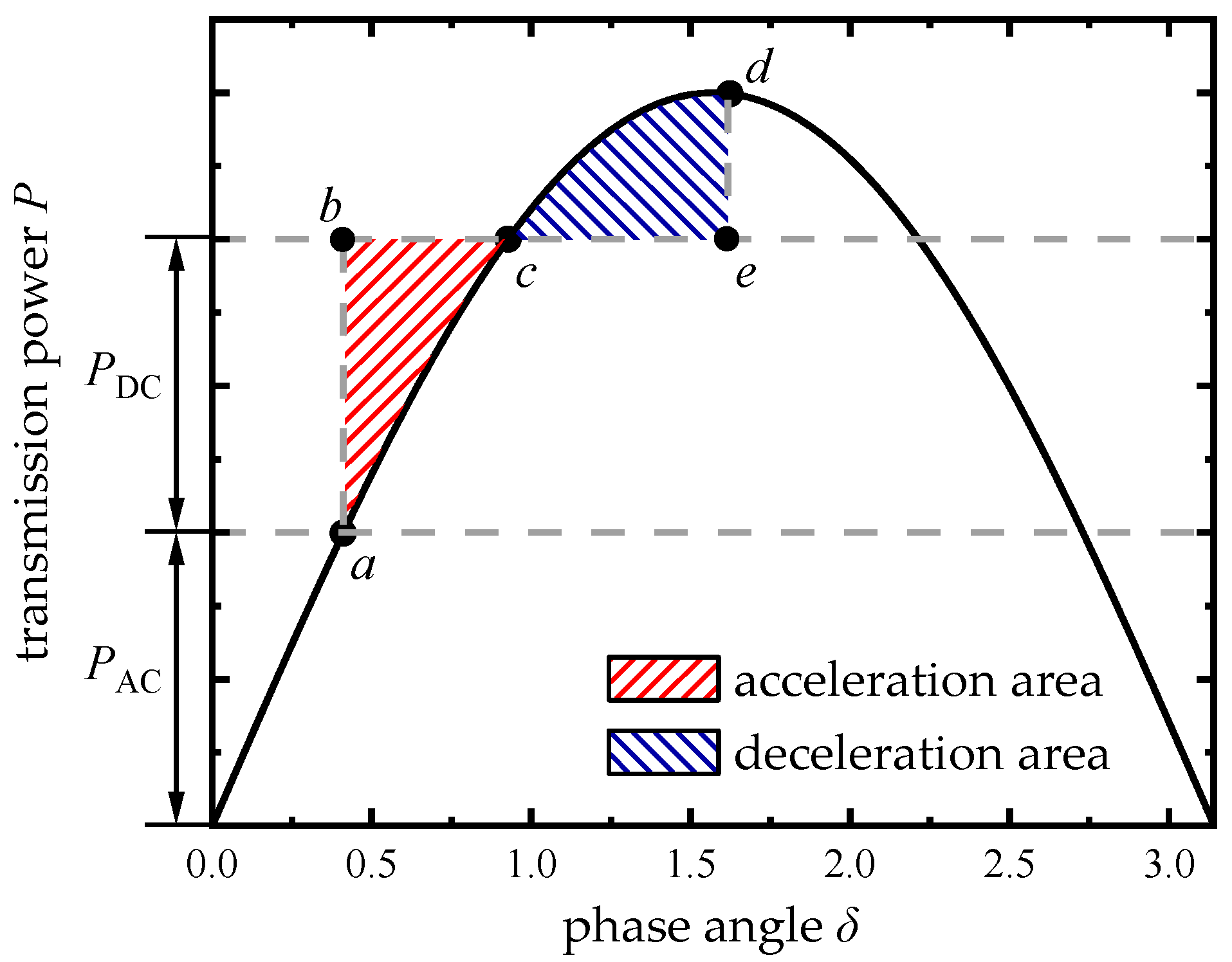 Energies 18 04202 g005 Energies 18 04202 g005