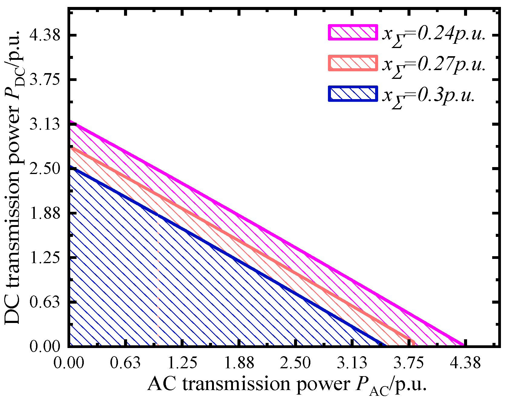 Energies 18 04202 g006 Energies 18 04202 g006