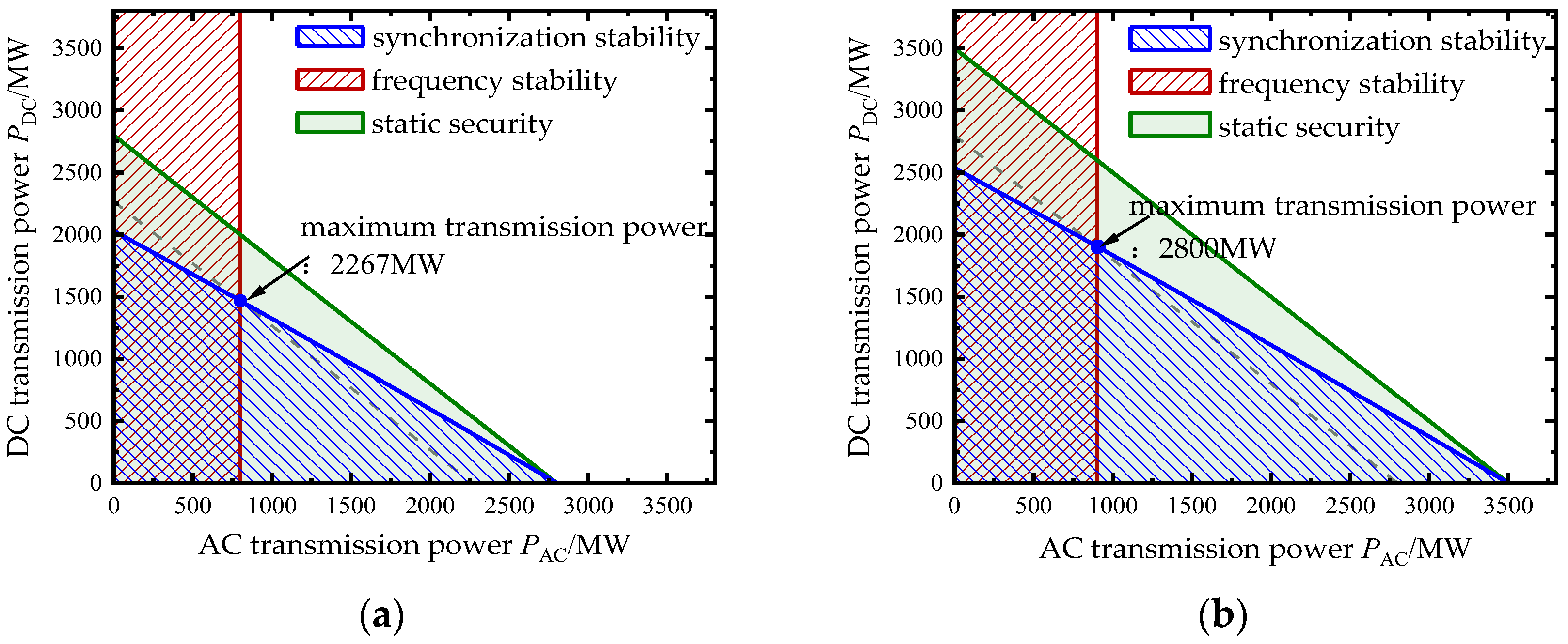 Energies 18 04202 g007 Energies 18 04202 g007