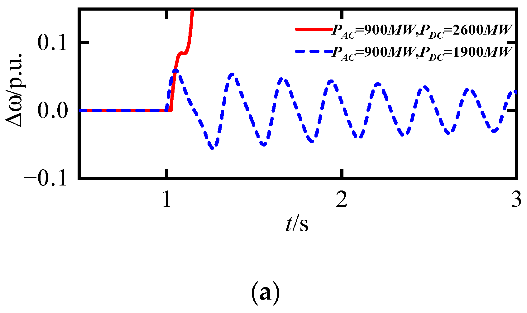 Energies 18 04202 g008a Energies 18 04202 g008a