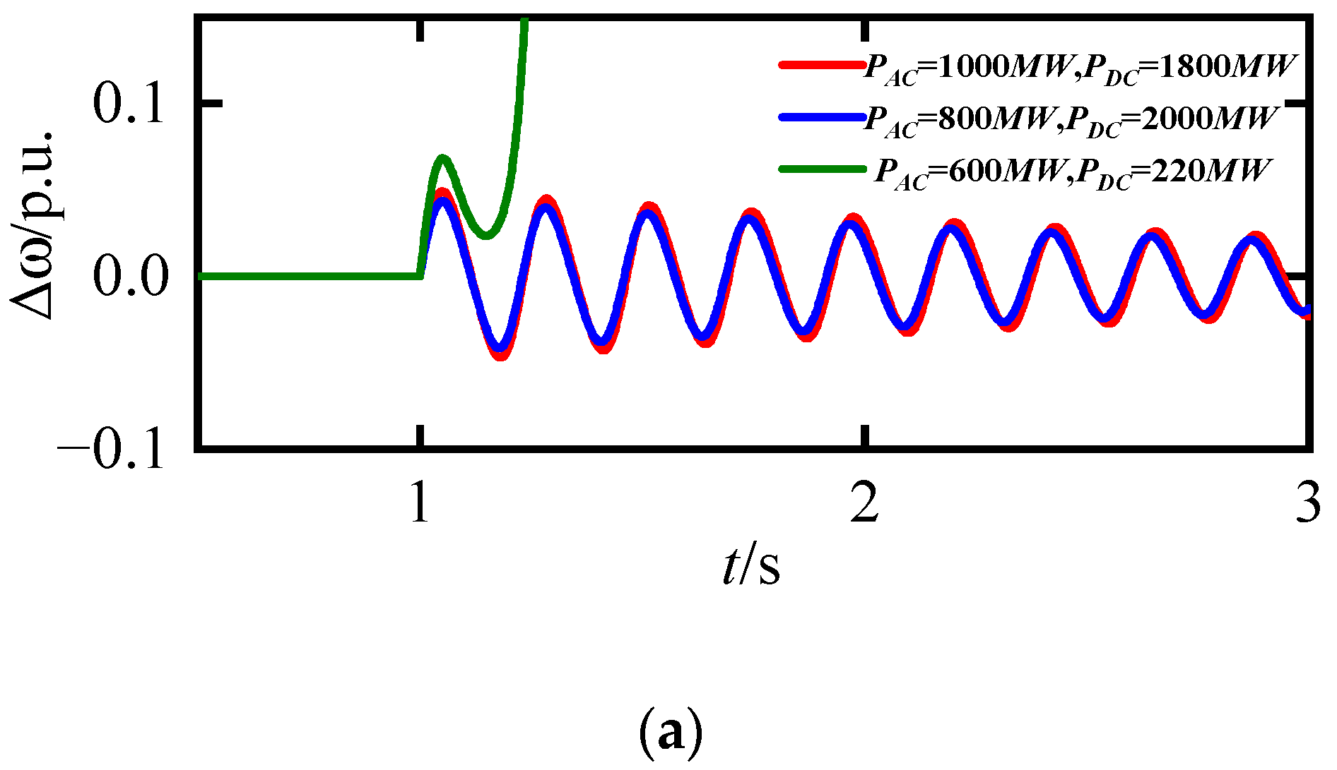 Energies 18 04202 g009a Energies 18 04202 g009a