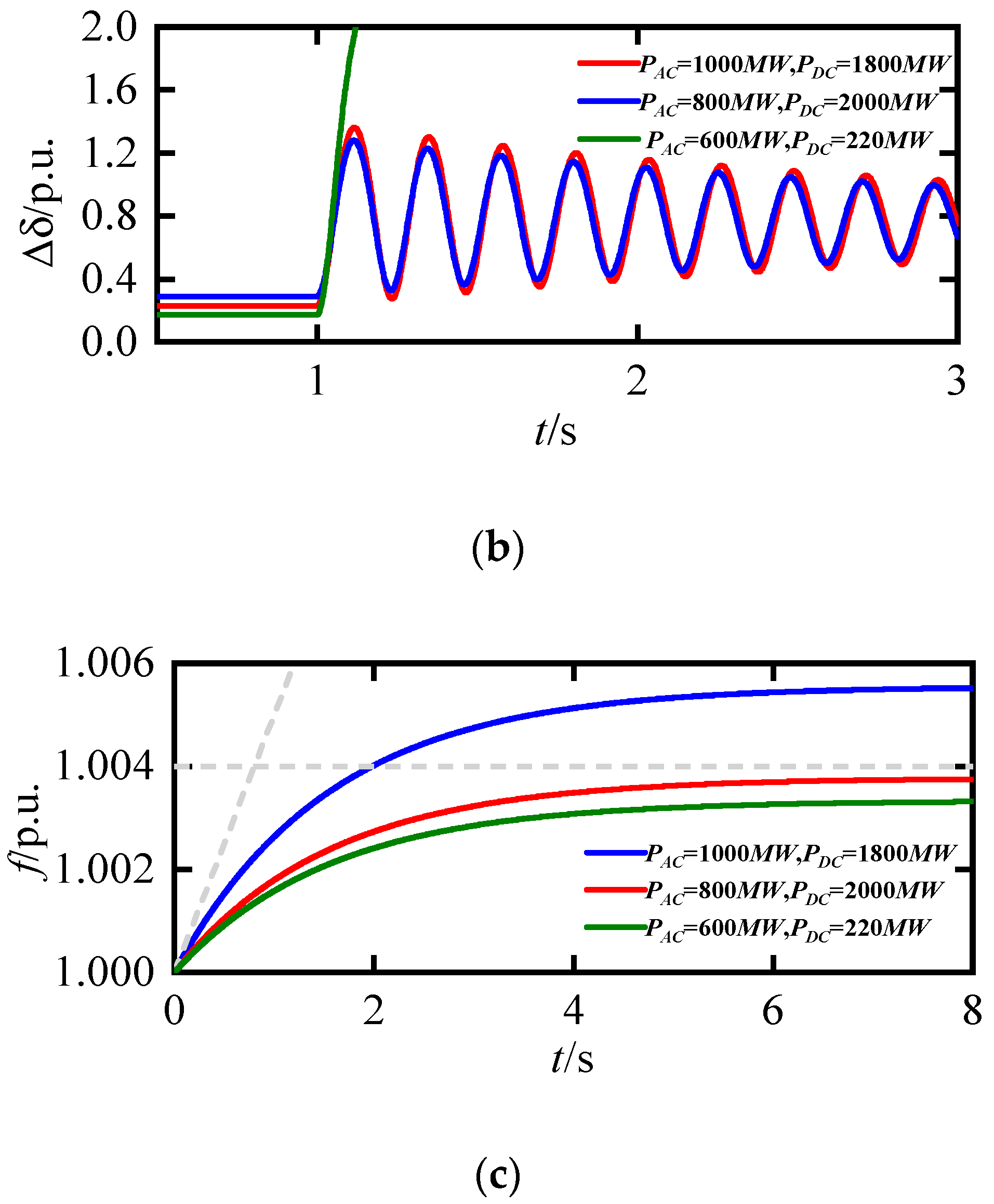 Energies 18 04202 g009b Energies 18 04202 g009b