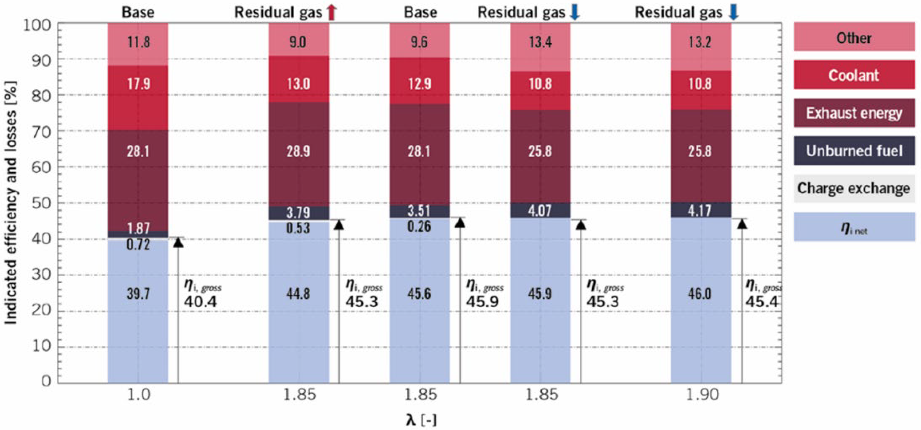 Energies 18 04204 g013
