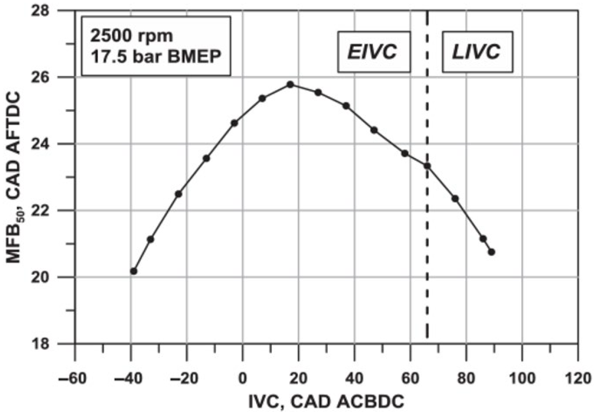 Energies 18 04204 g016
