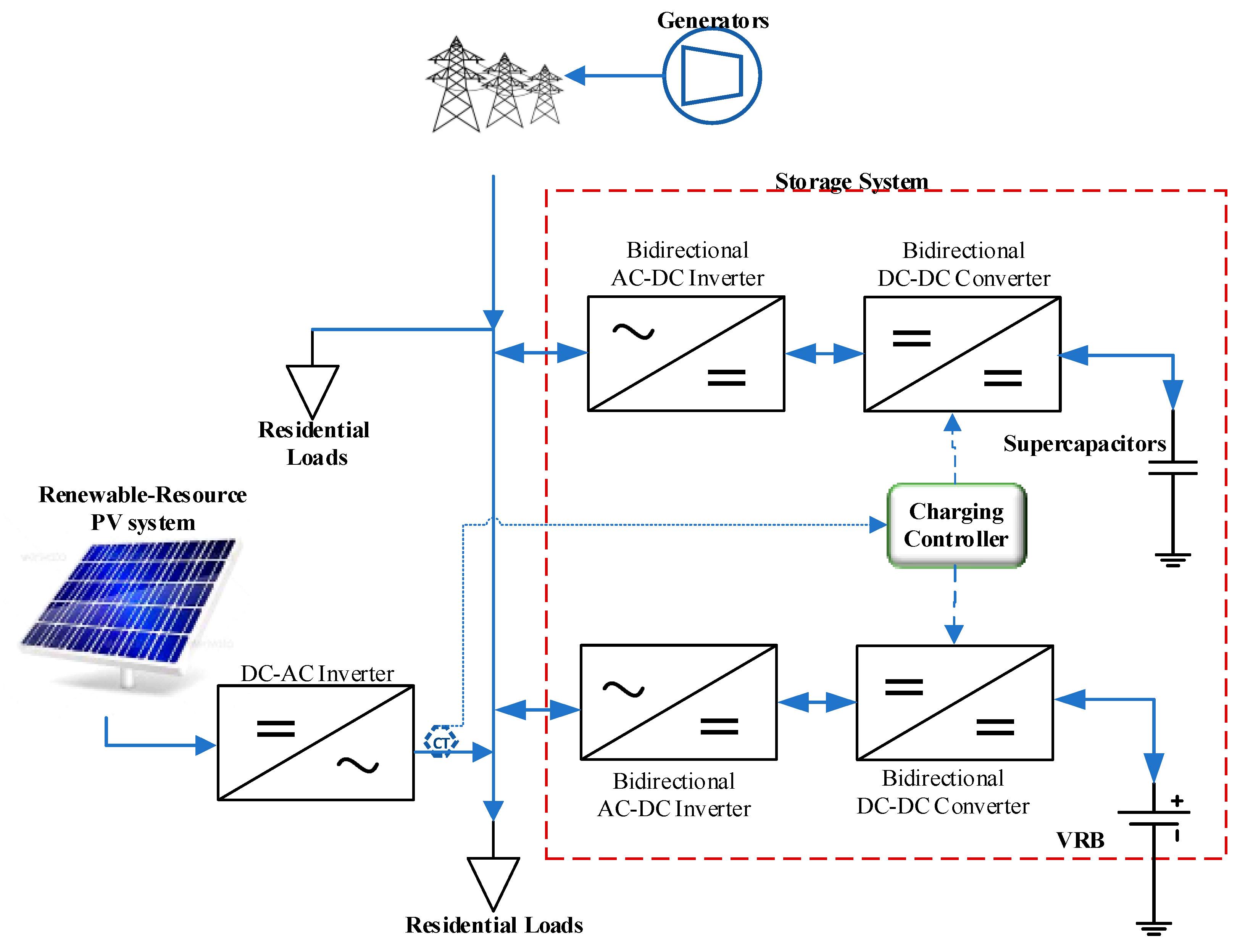 Energies 18 04206 g001 Energies 18 04206 g001
