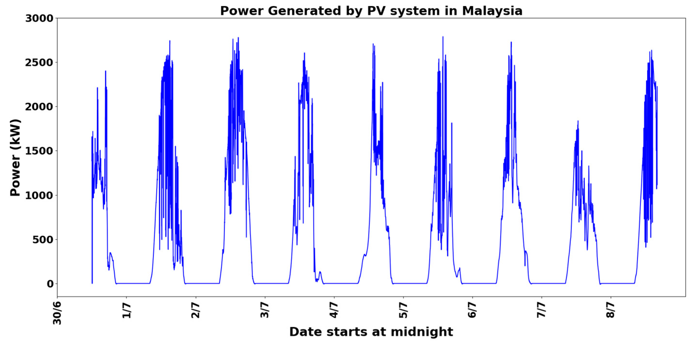 Energies 18 04206 g002 Energies 18 04206 g002