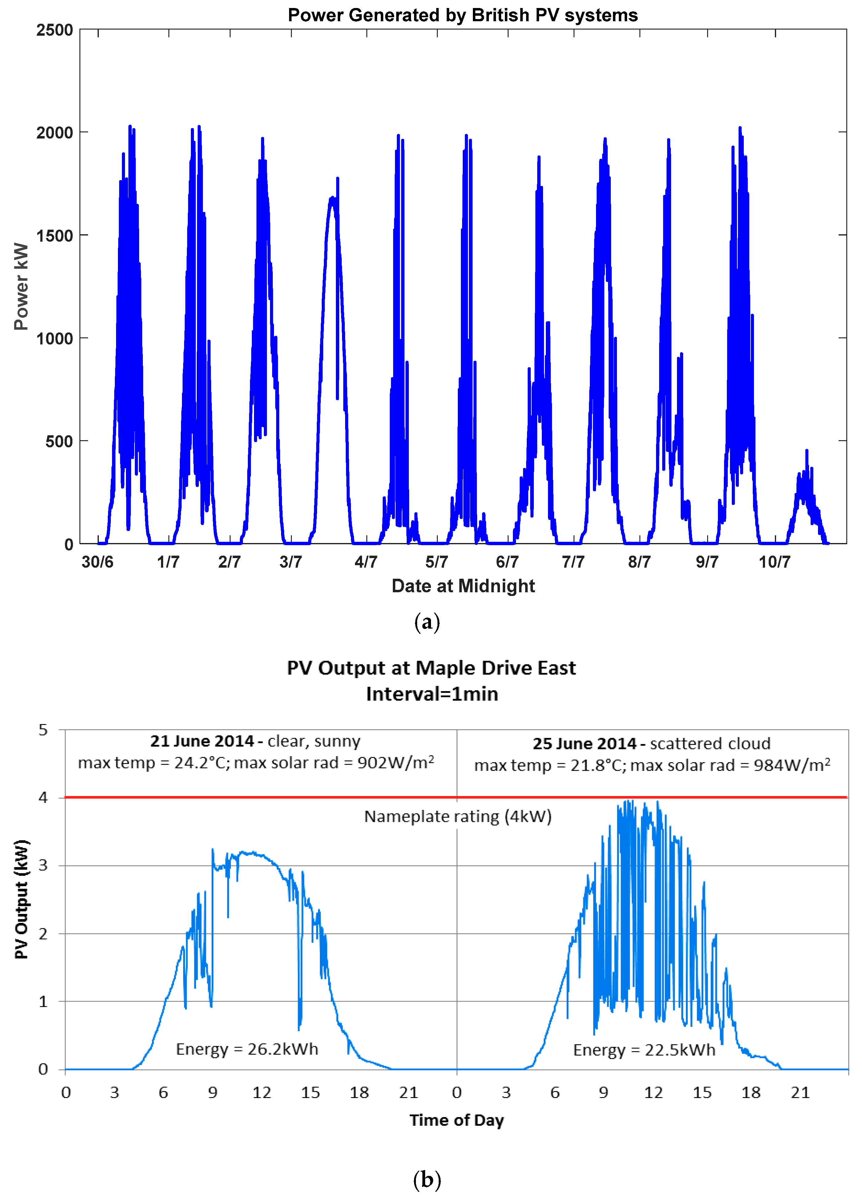 Energies 18 04206 g003 Energies 18 04206 g003