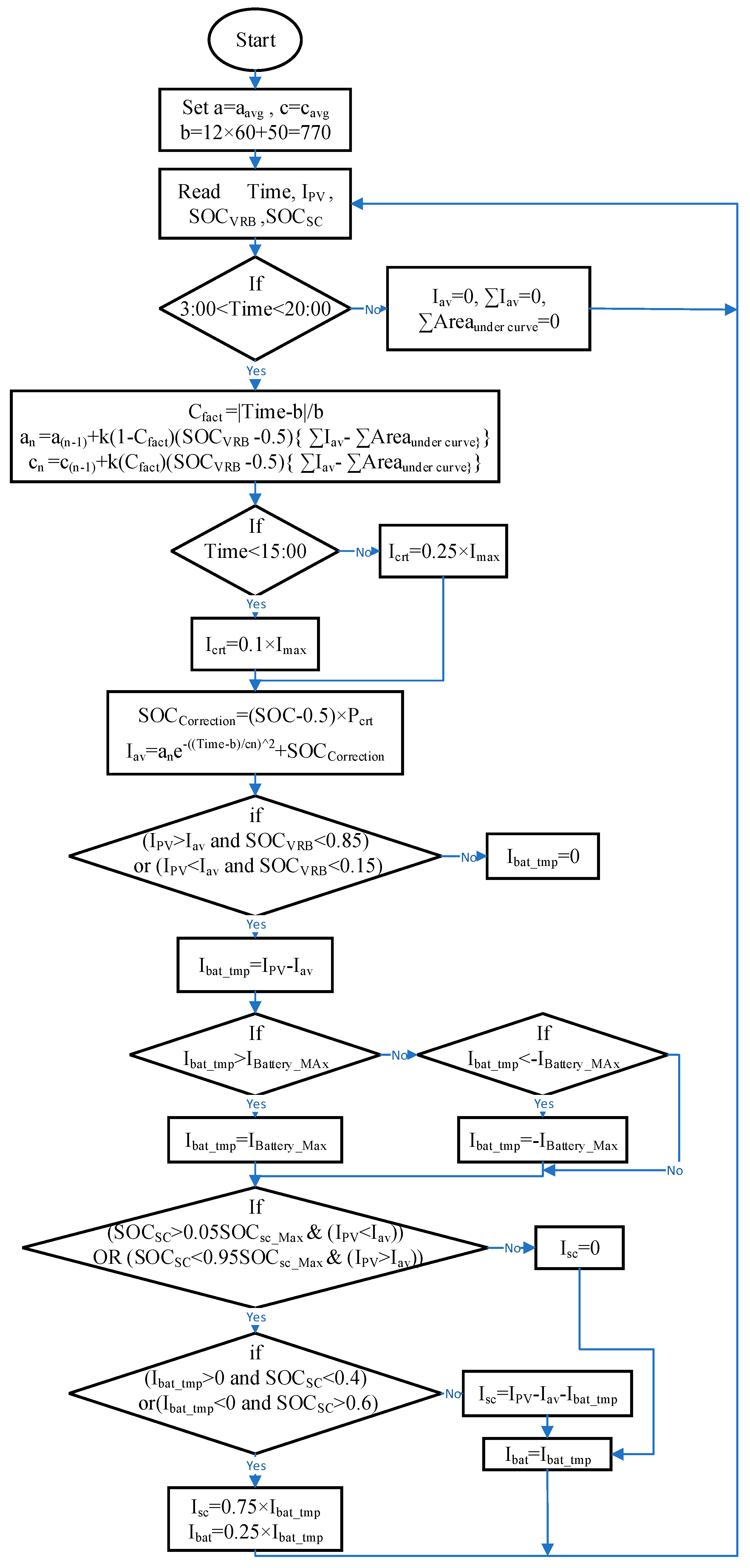Energies 18 04206 g004 Energies 18 04206 g004