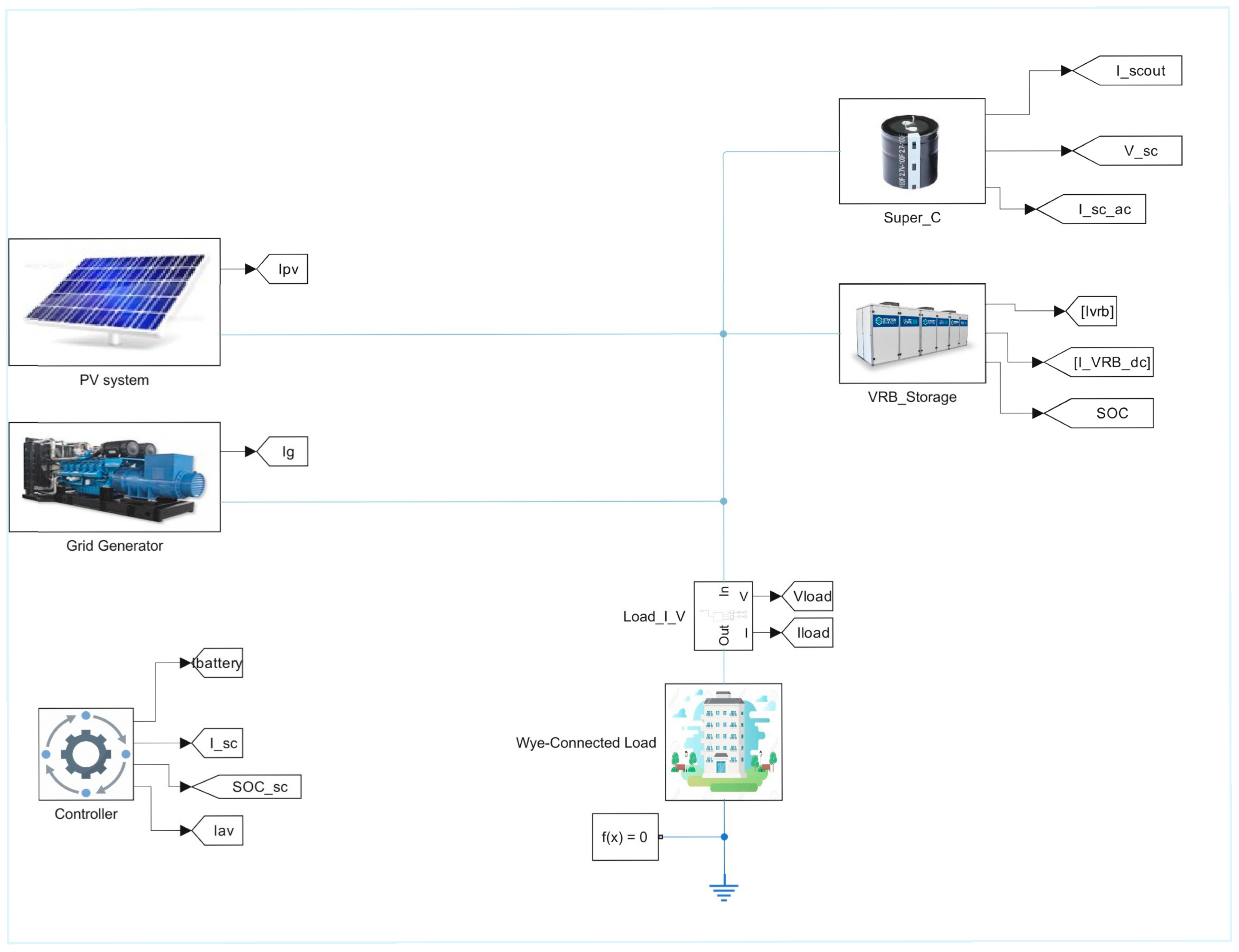 Energies 18 04206 g005 Energies 18 04206 g005