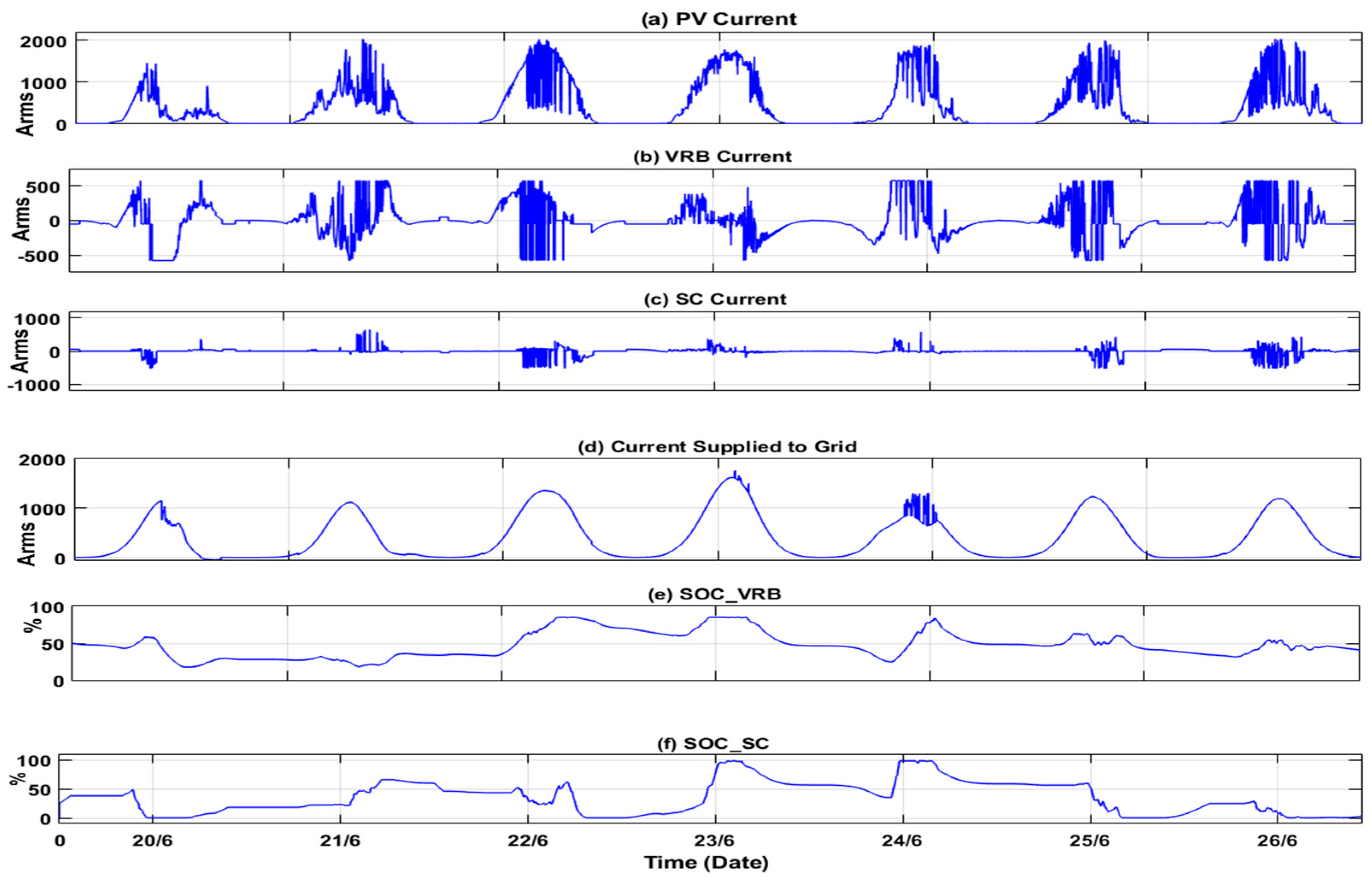 Energies 18 04206 g007 Energies 18 04206 g007