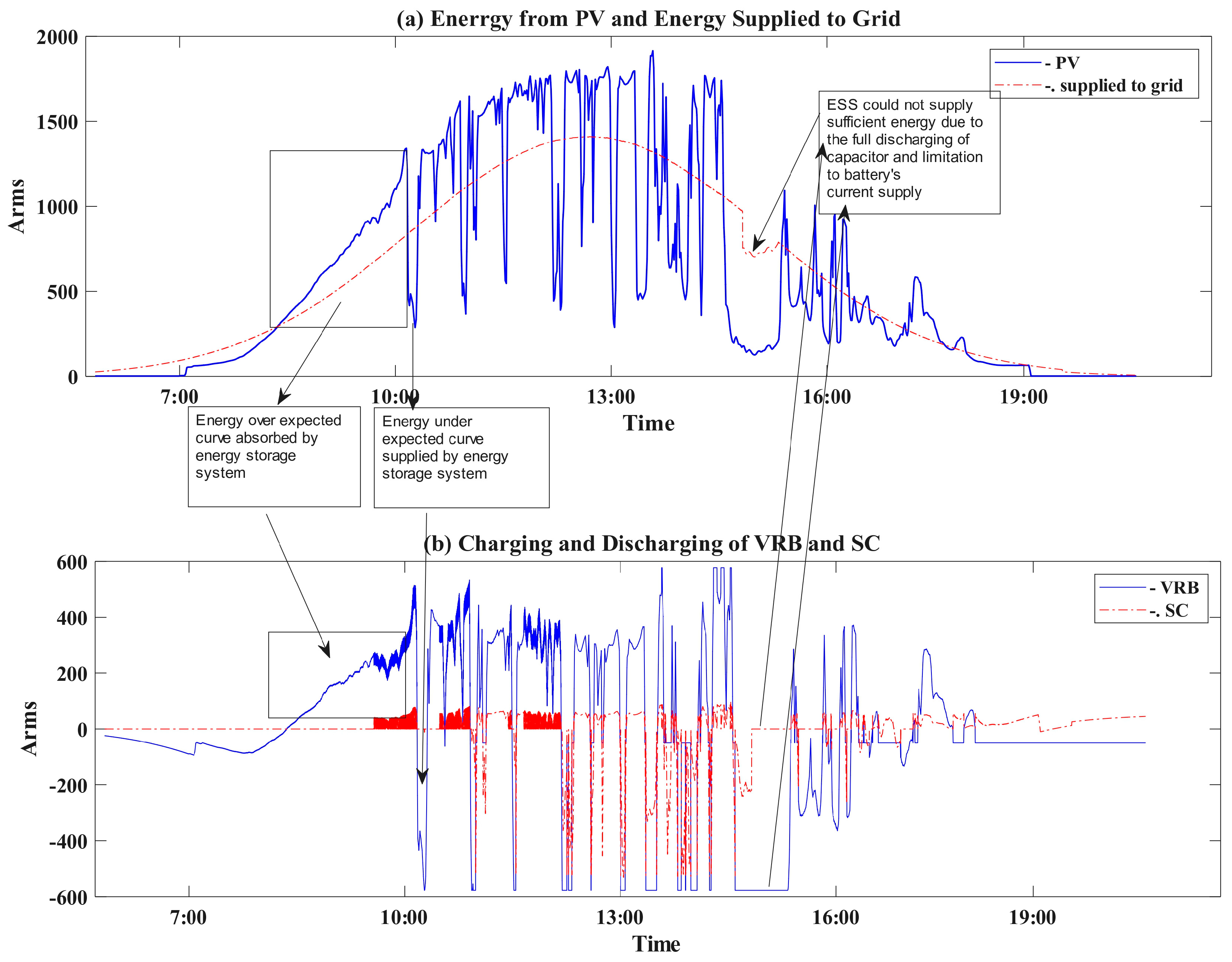 Energies 18 04206 g008 Energies 18 04206 g008