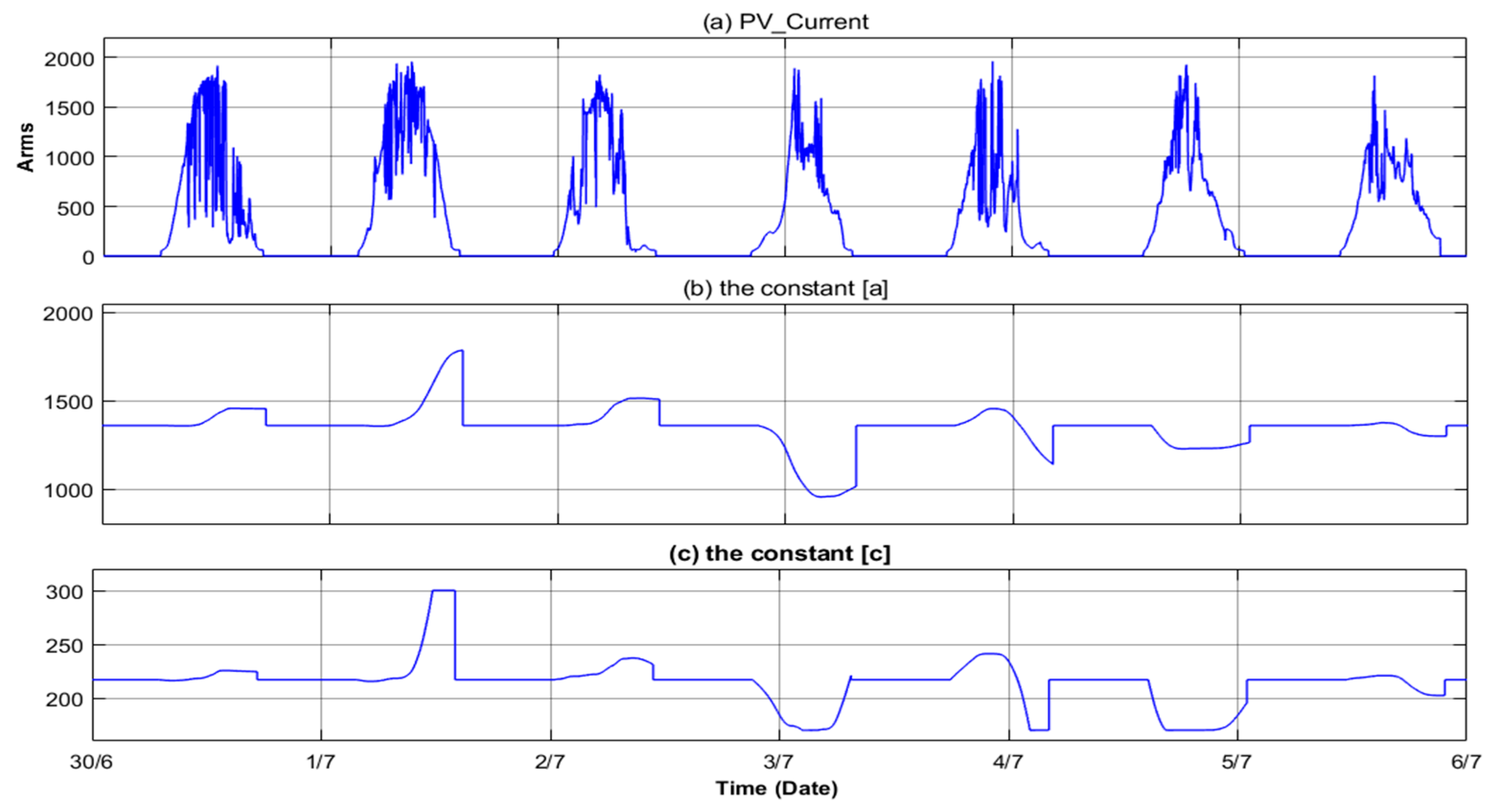 Energies 18 04206 g009 Energies 18 04206 g009