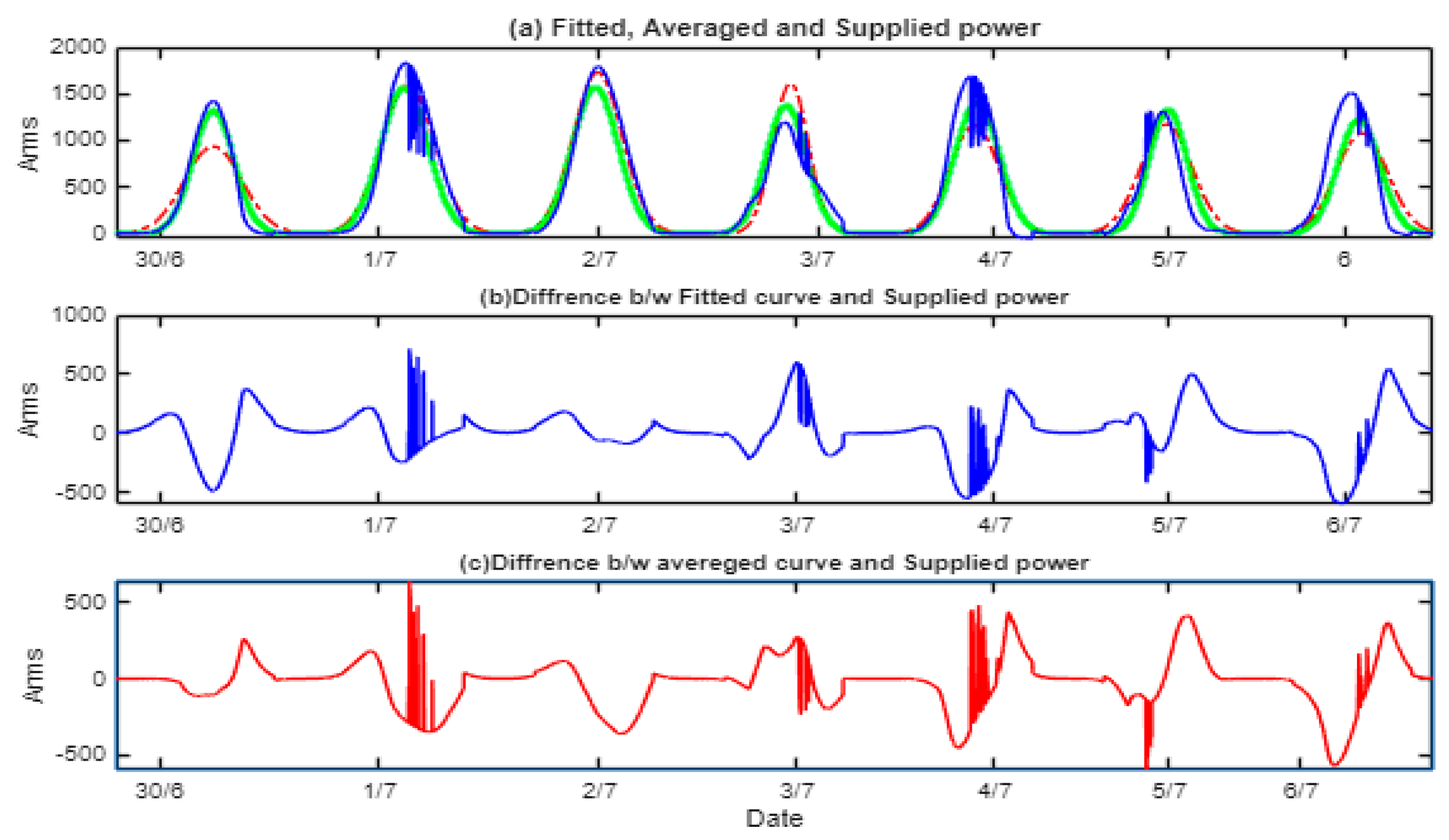 Energies 18 04206 g010 Energies 18 04206 g010