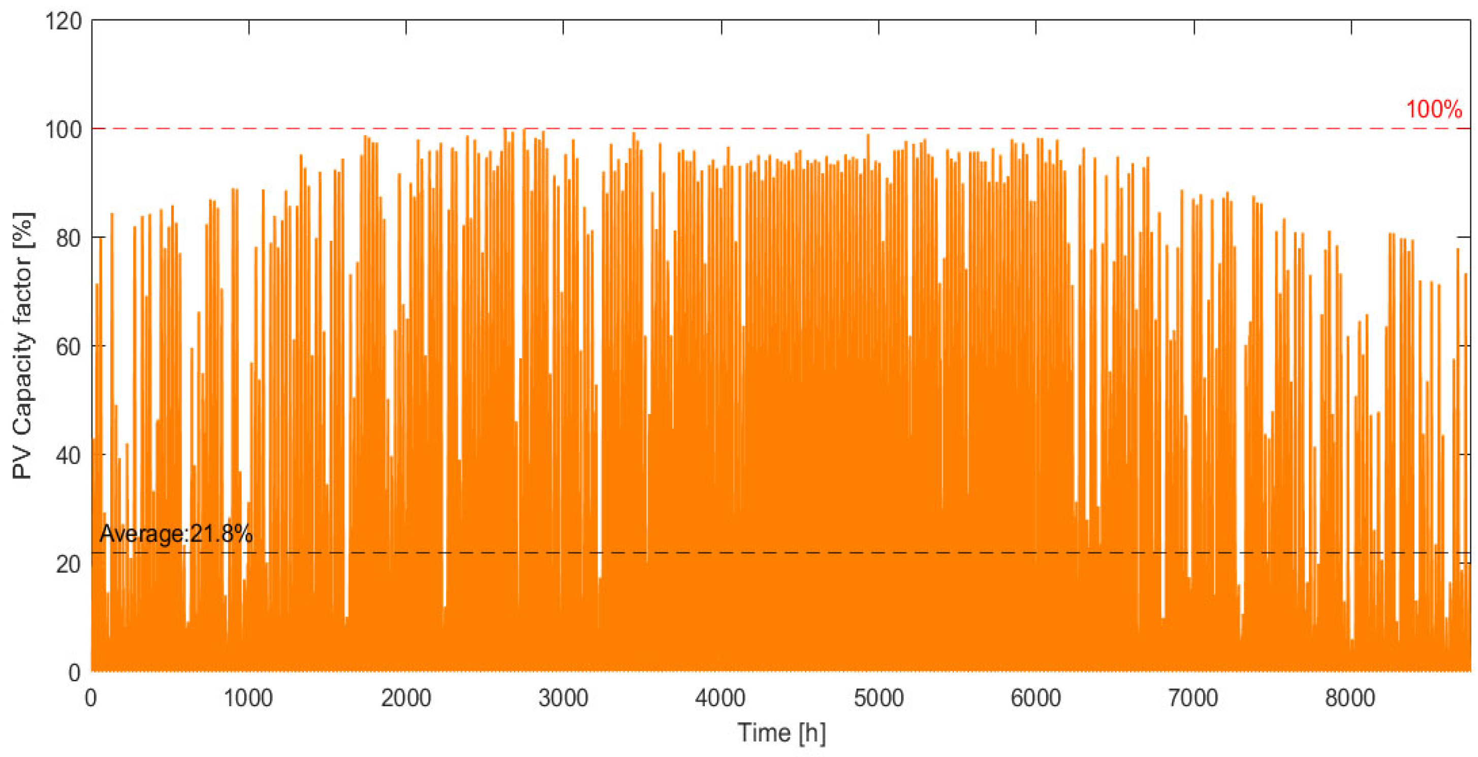 Energies 18 04209 g002 Energies 18 04209 g002