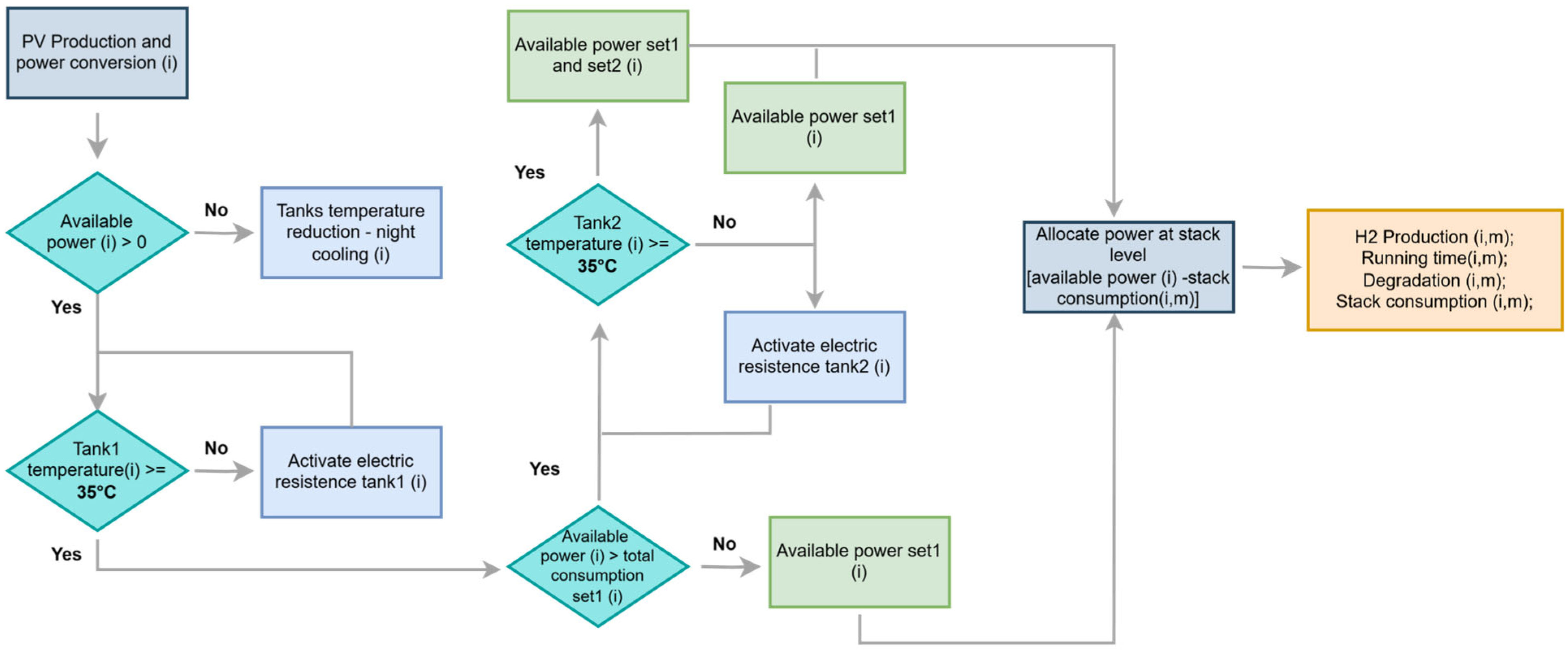 Energies 18 04209 g003 Energies 18 04209 g003
