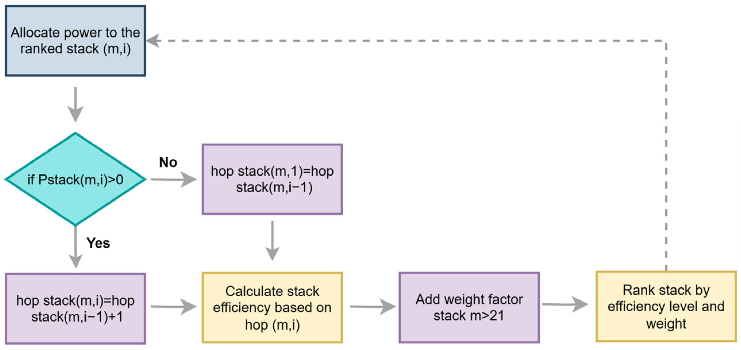 Energies 18 04209 g004 Energies 18 04209 g004