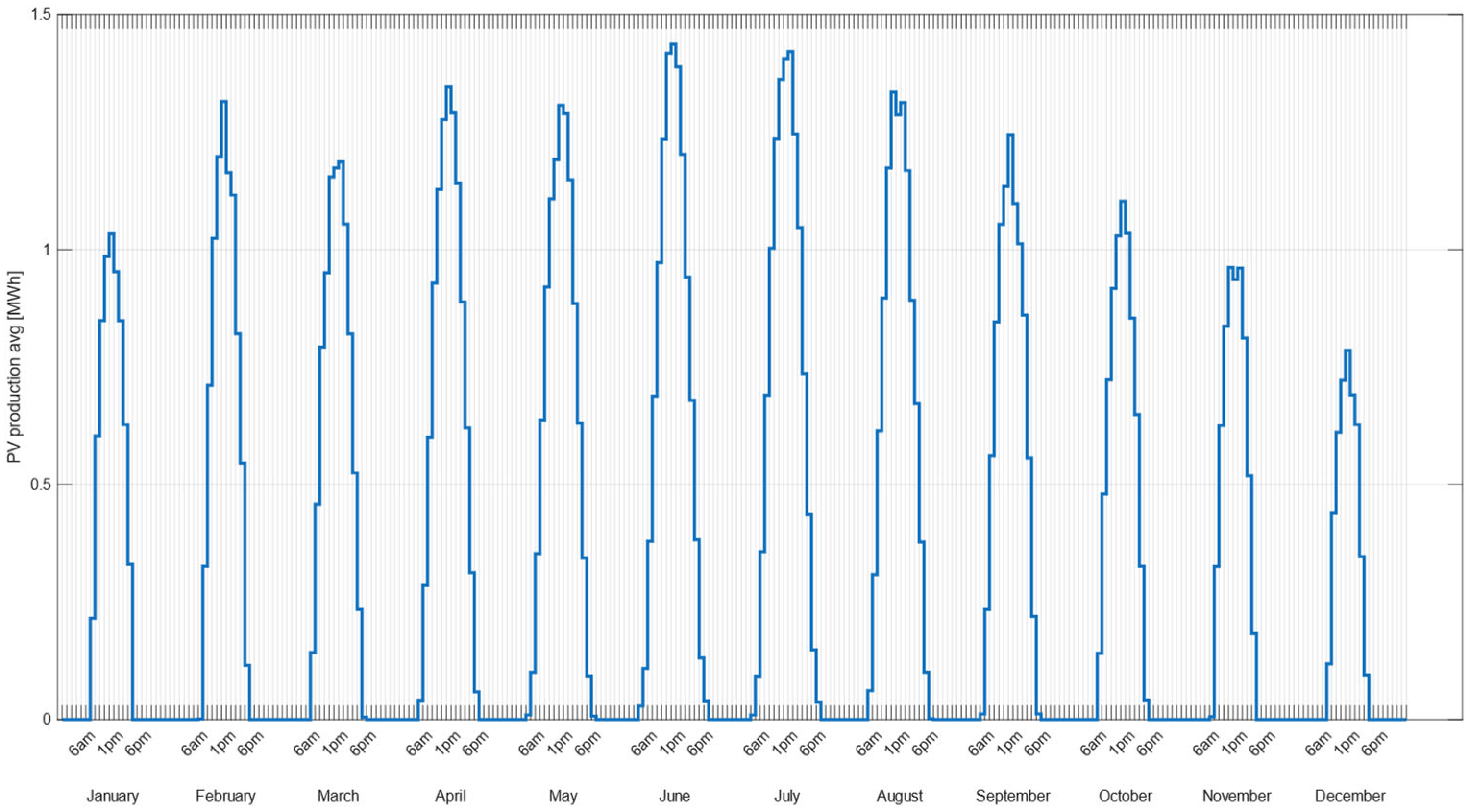 Energies 18 04209 g005 Energies 18 04209 g005