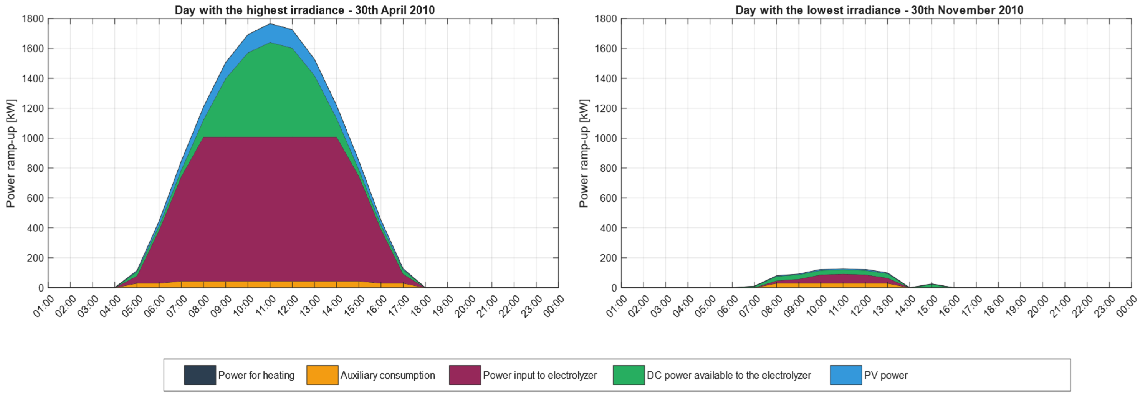 Energies 18 04209 g006 Energies 18 04209 g006