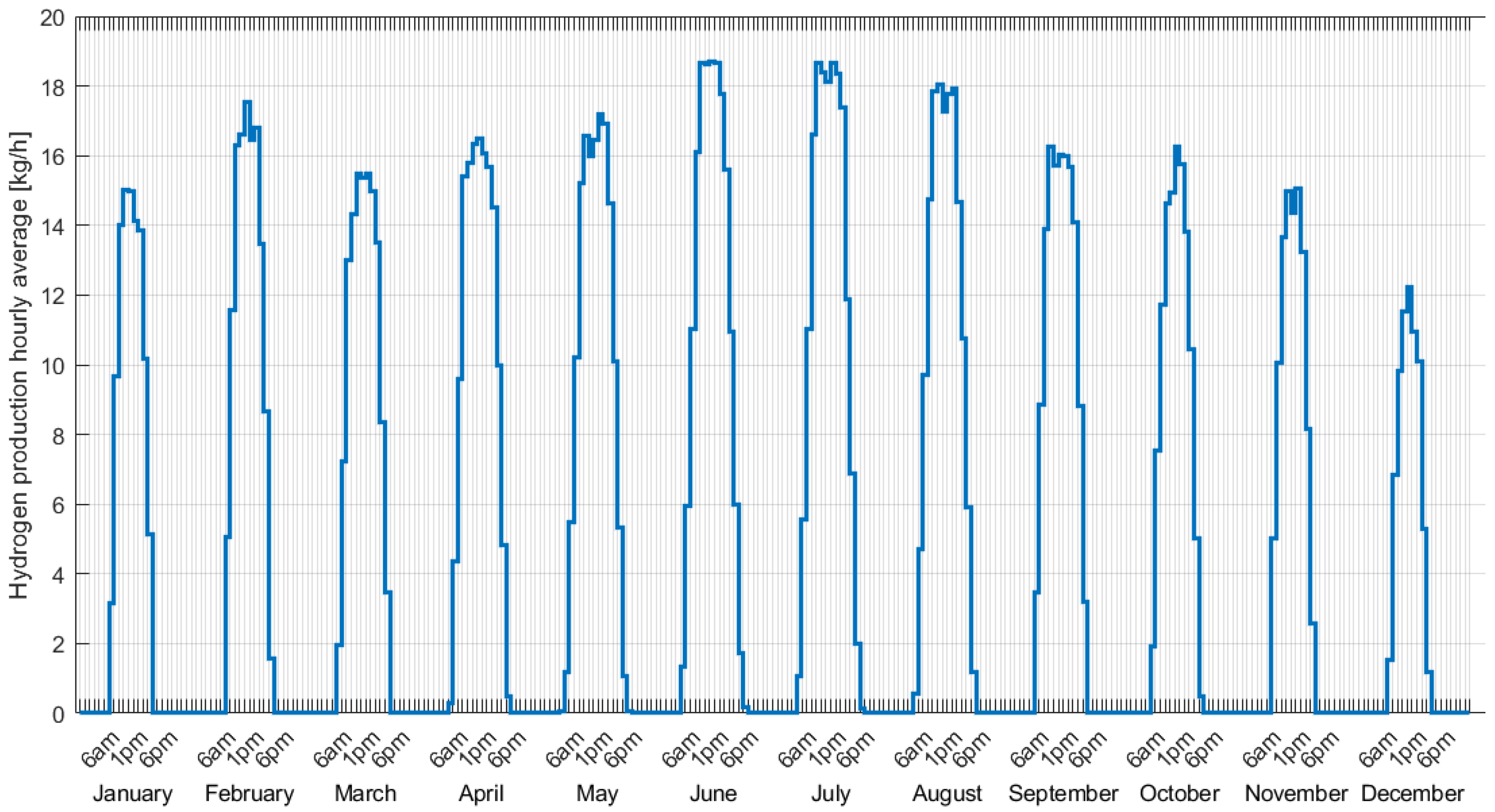 Energies 18 04209 g007 Energies 18 04209 g007