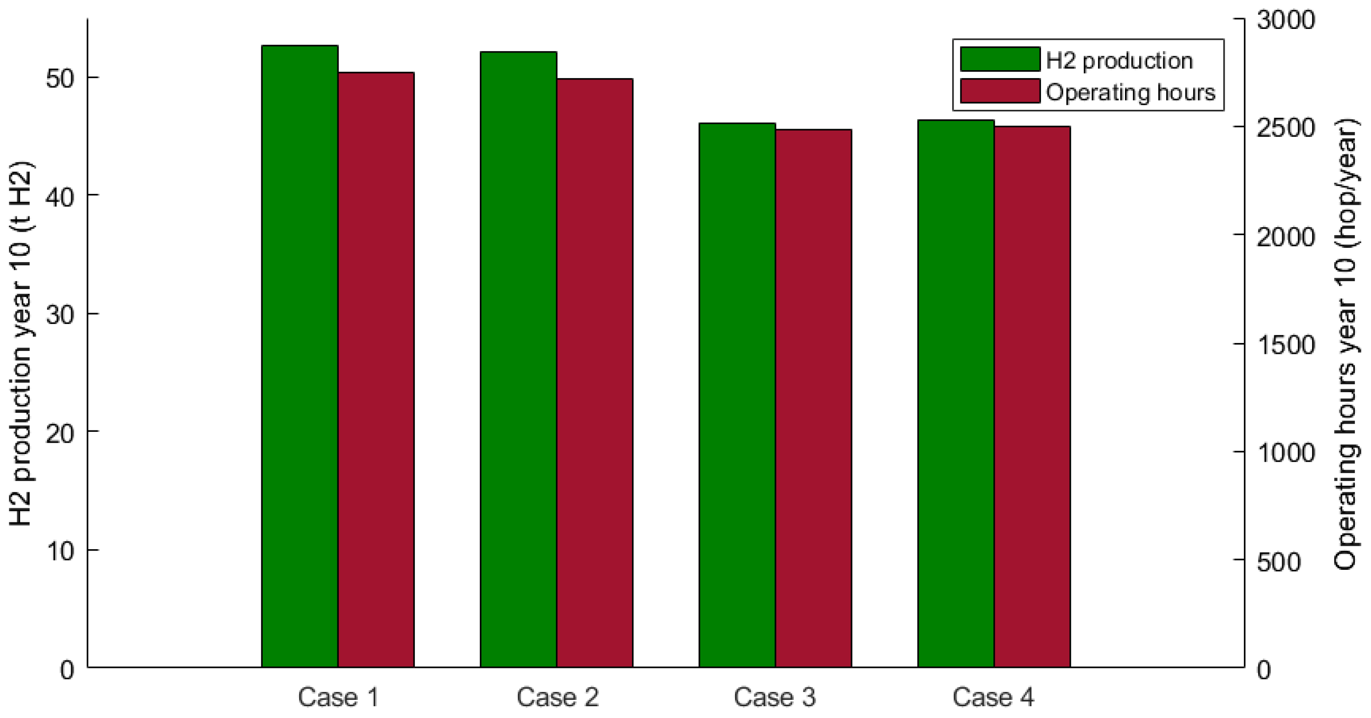 Energies 18 04209 g009 Energies 18 04209 g009