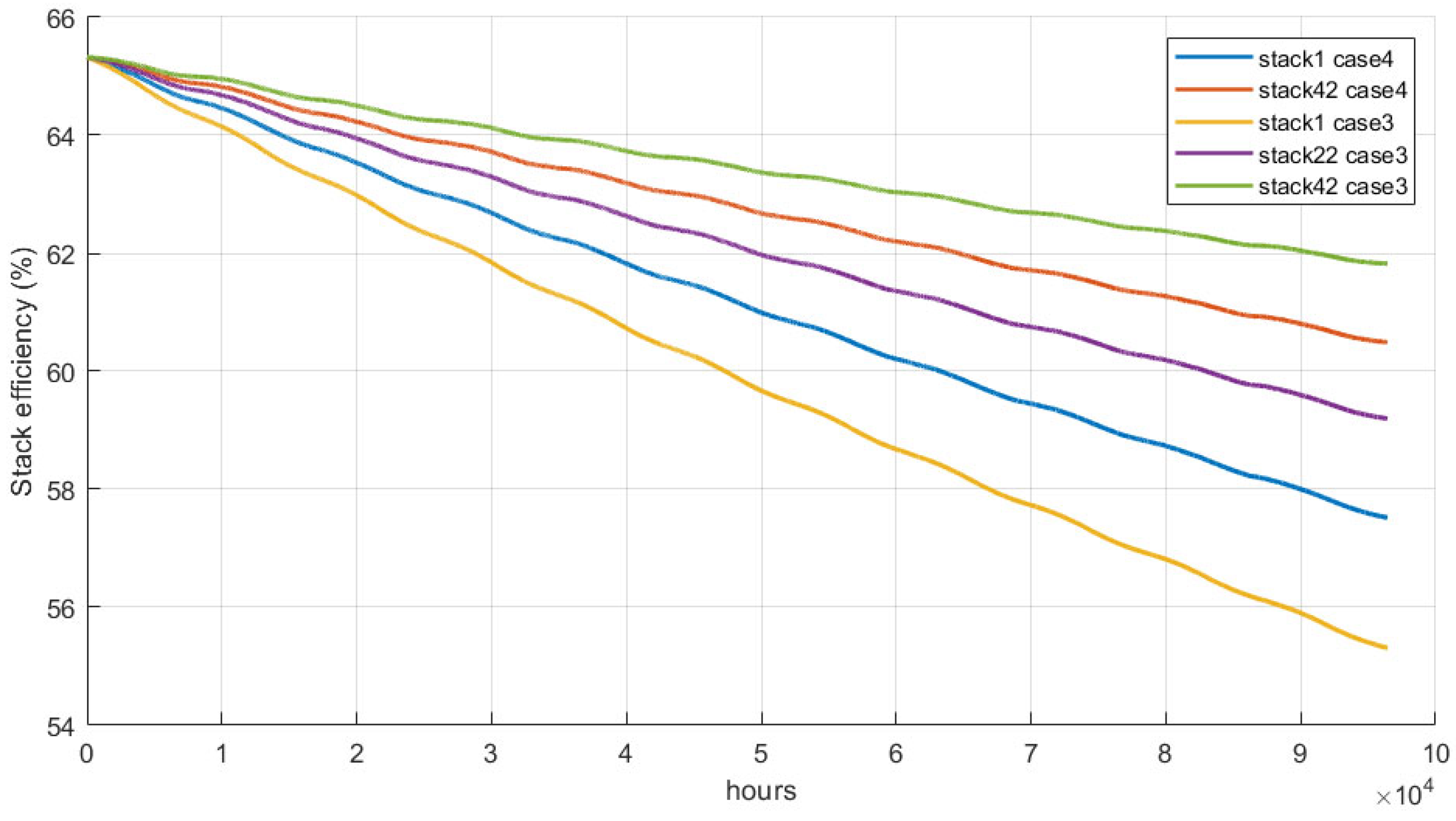 Energies 18 04209 g010 Energies 18 04209 g010