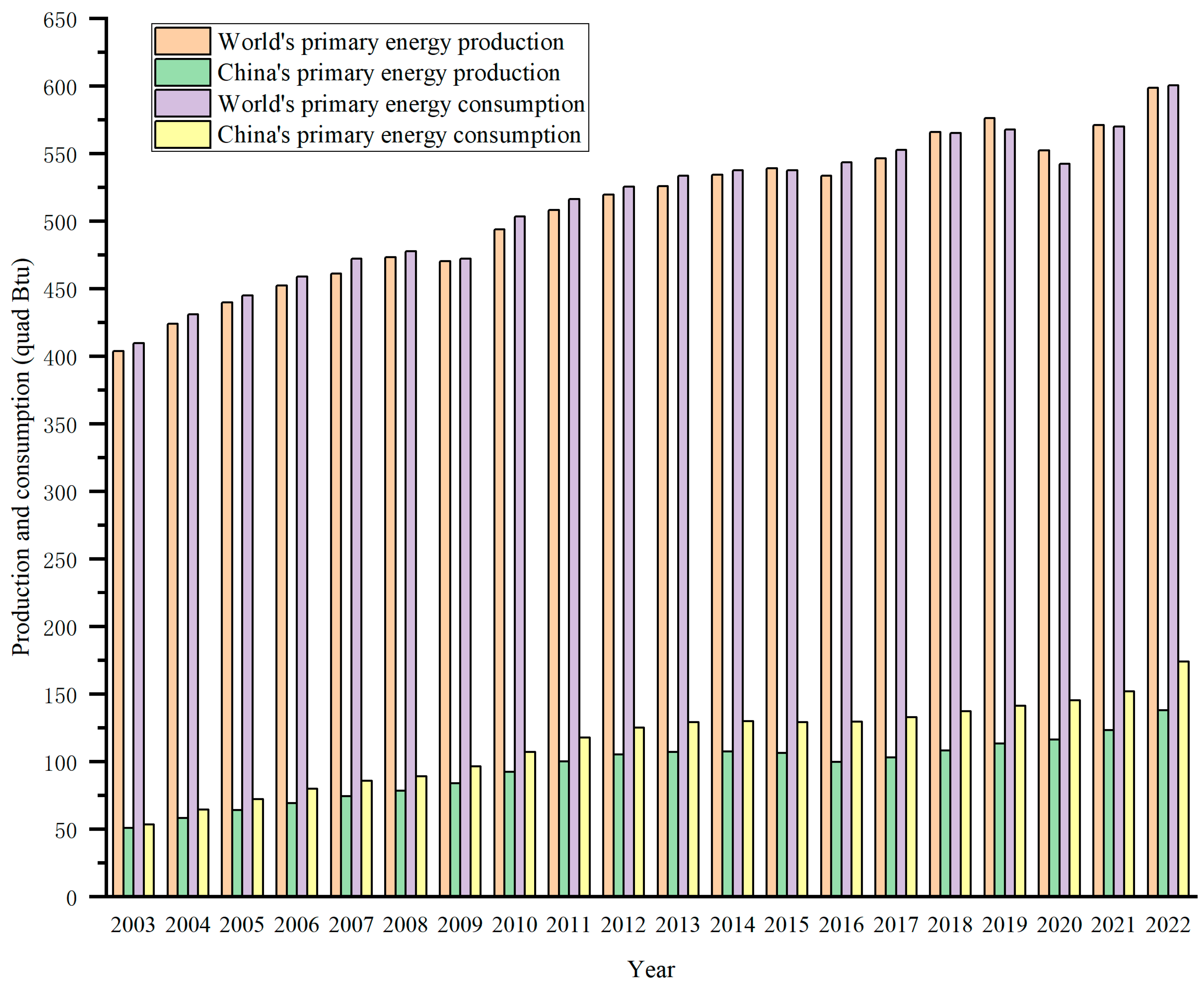 Energies 18 04211 g001