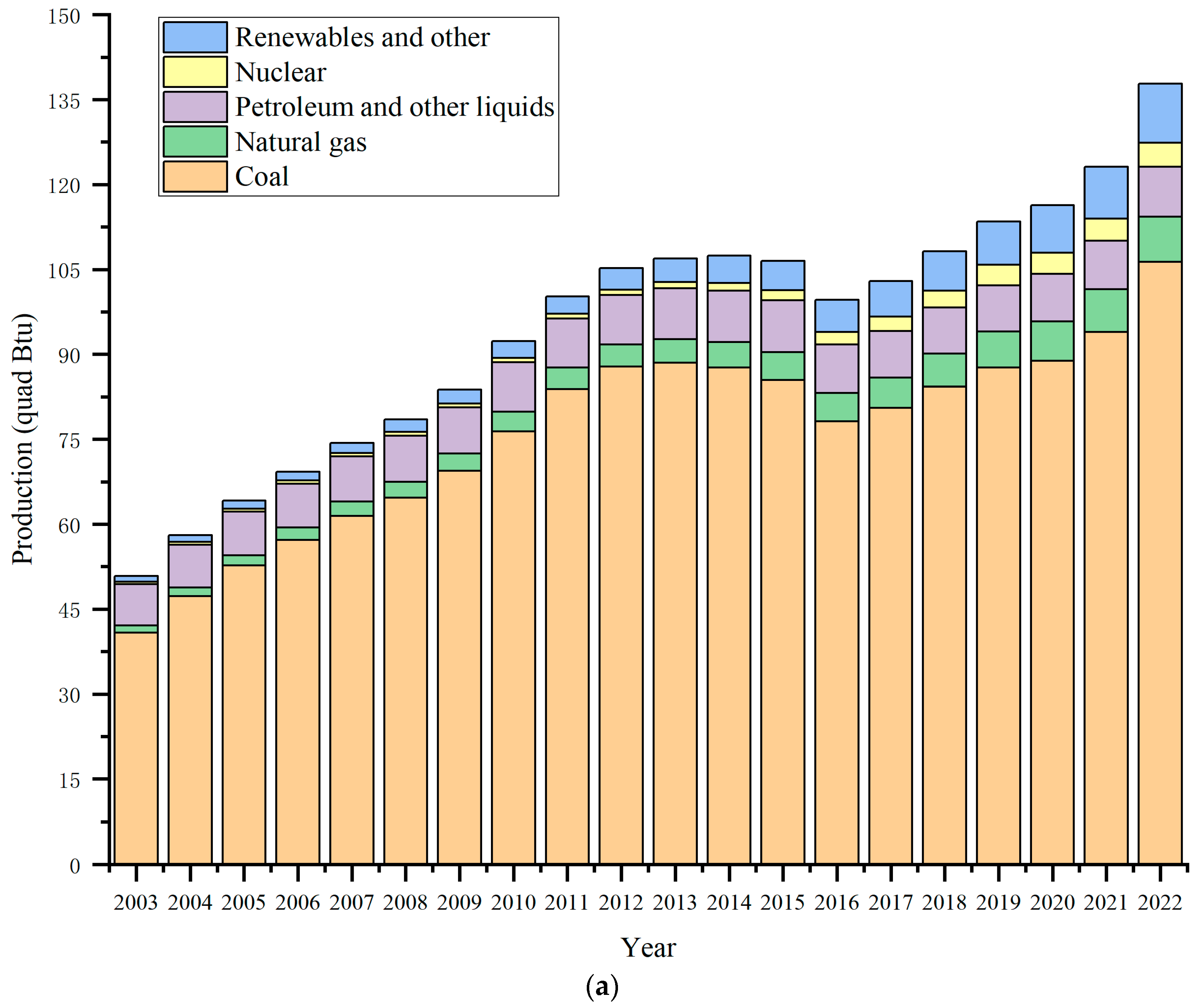 Energies 18 04211 g002a