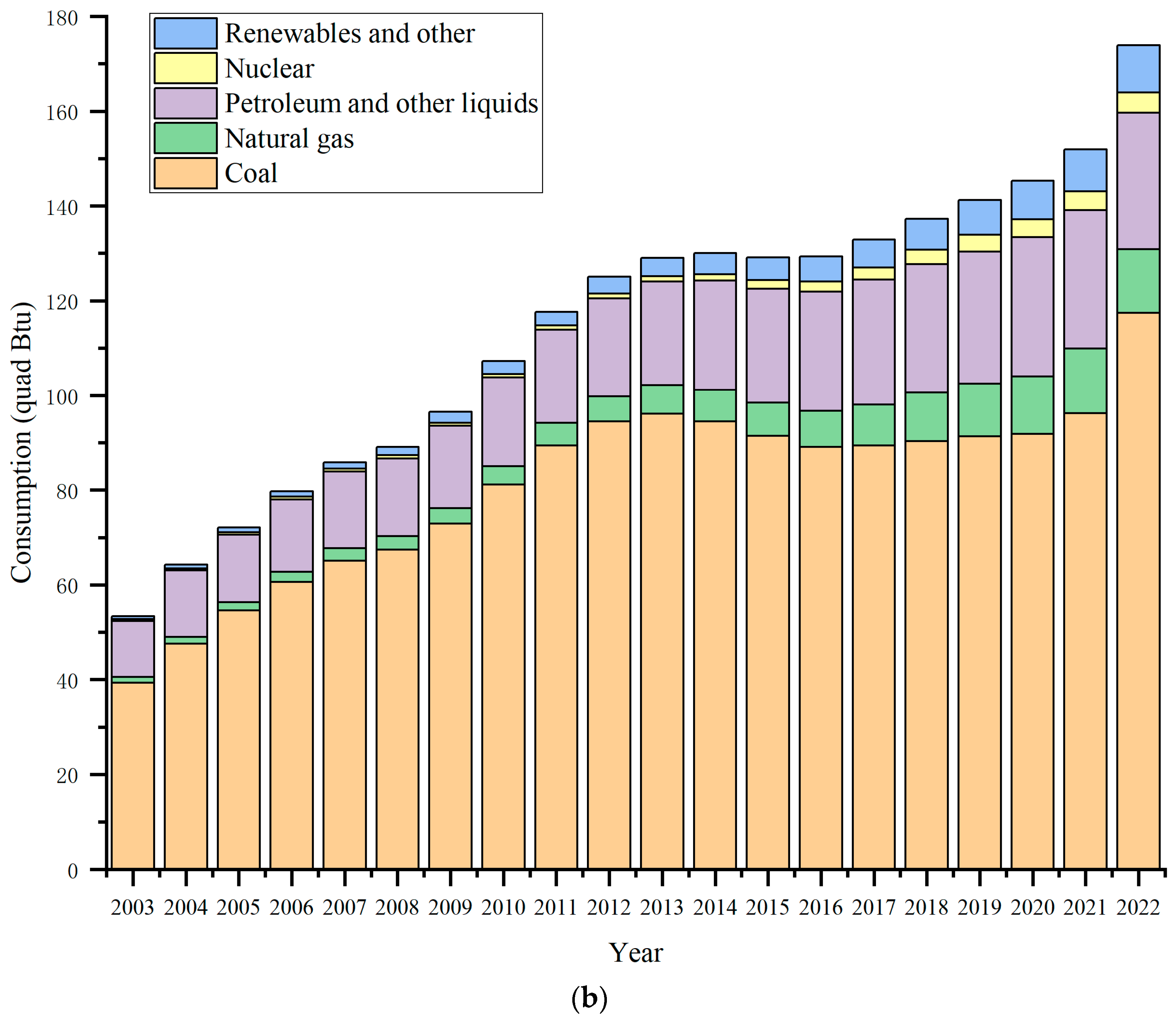 Energies 18 04211 g002b
