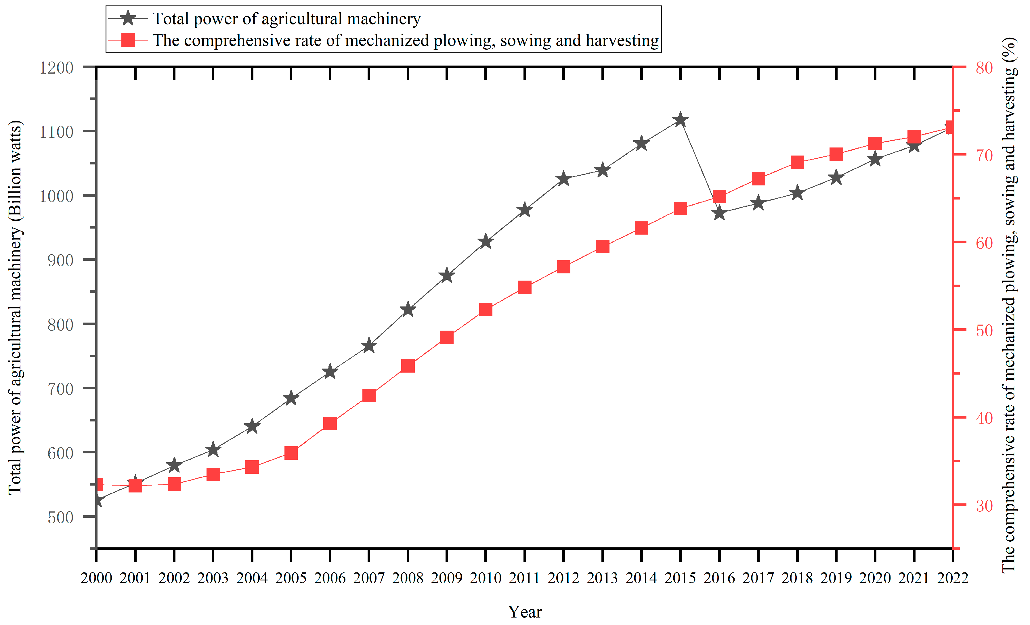 Energies 18 04211 g003