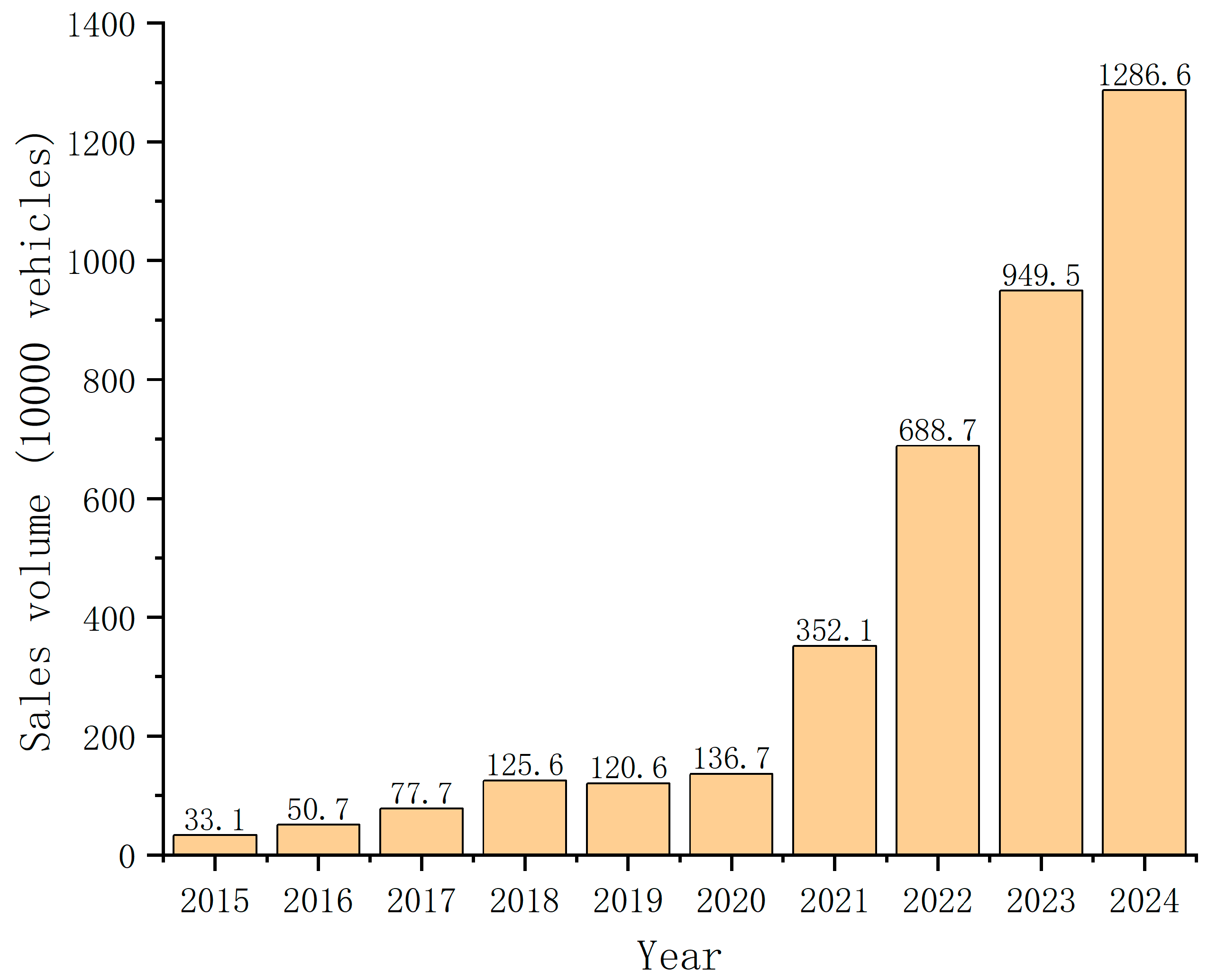 Energies 18 04211 g007