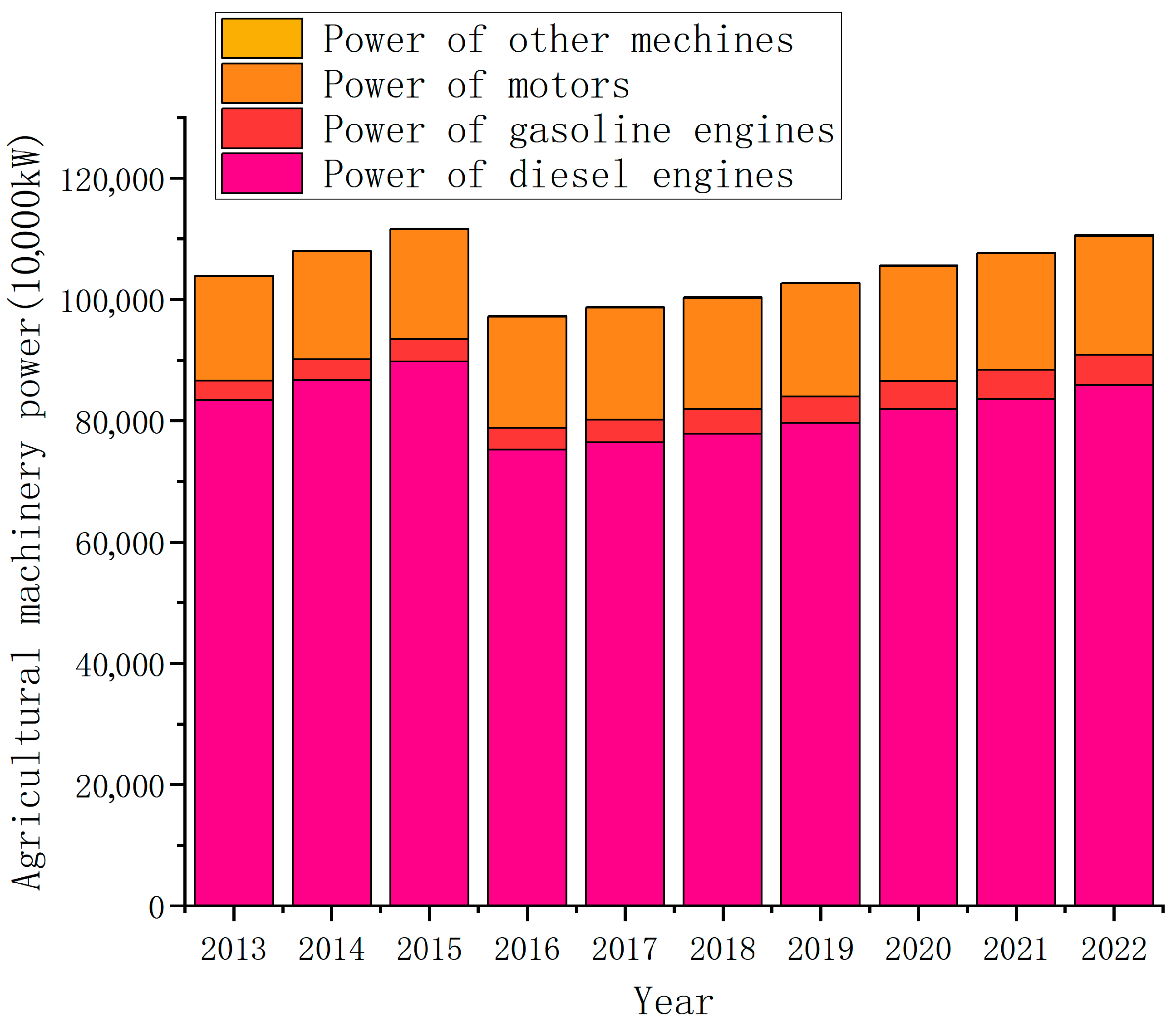 Energies 18 04211 g008