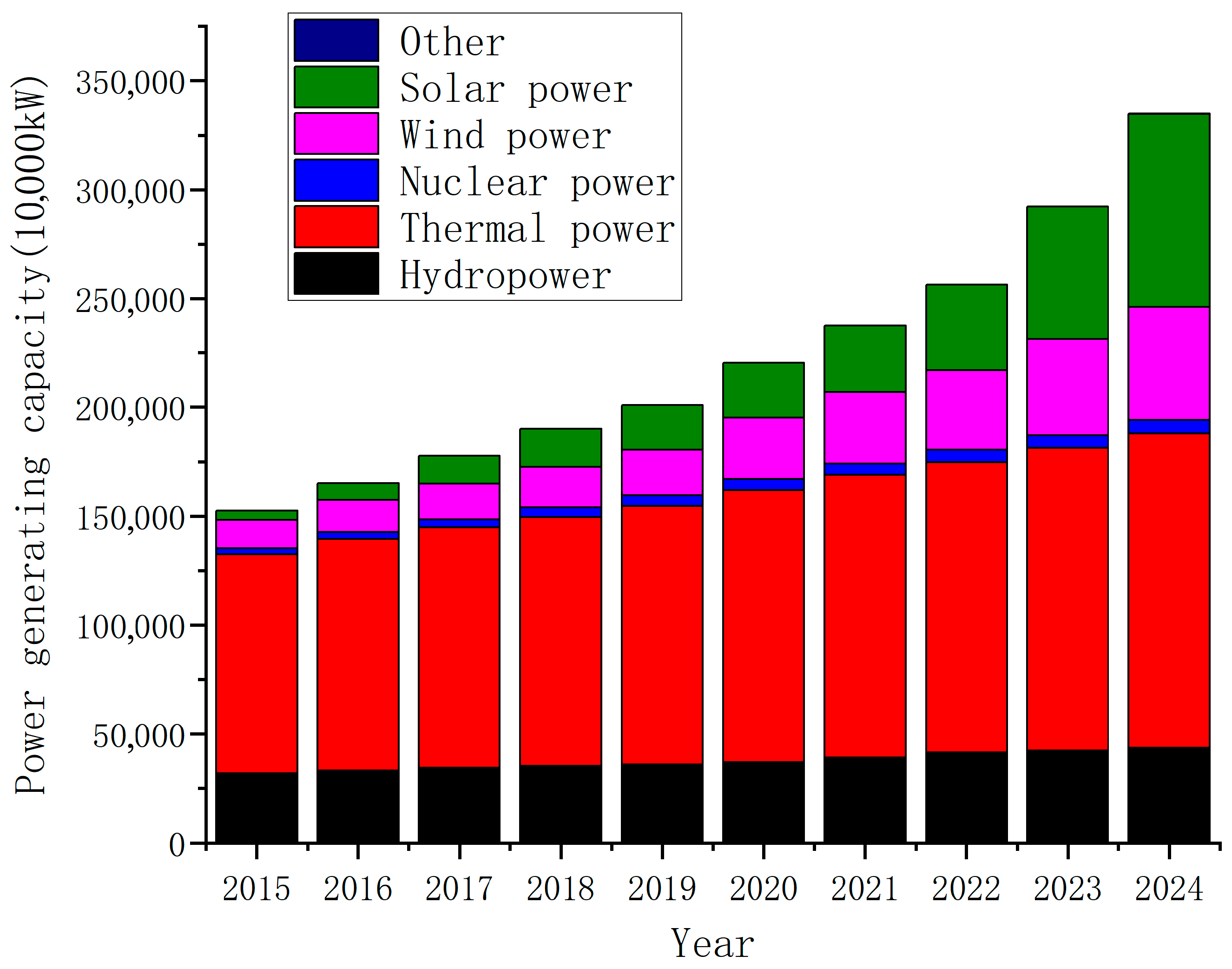Energies 18 04211 g009