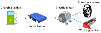 Energies 18 04211 i001