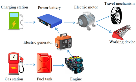 Energies 18 04211 i002