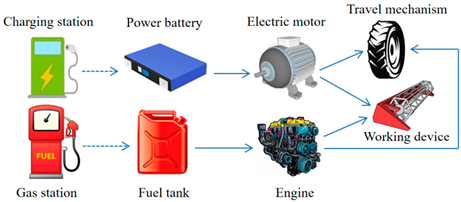 Energies 18 04211 i003
