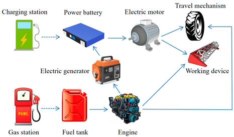 Energies 18 04211 i004