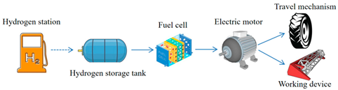 Energies 18 04211 i005