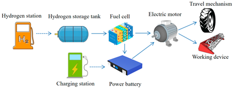 Energies 18 04211 i006