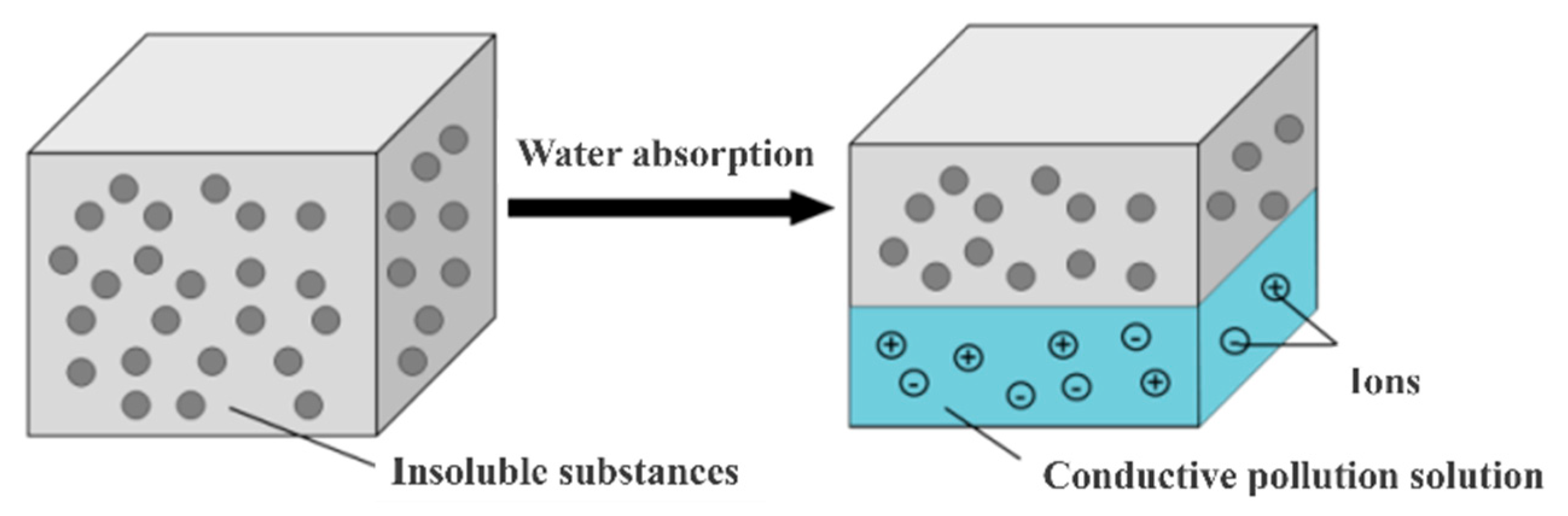 Energies 18 04212 g002