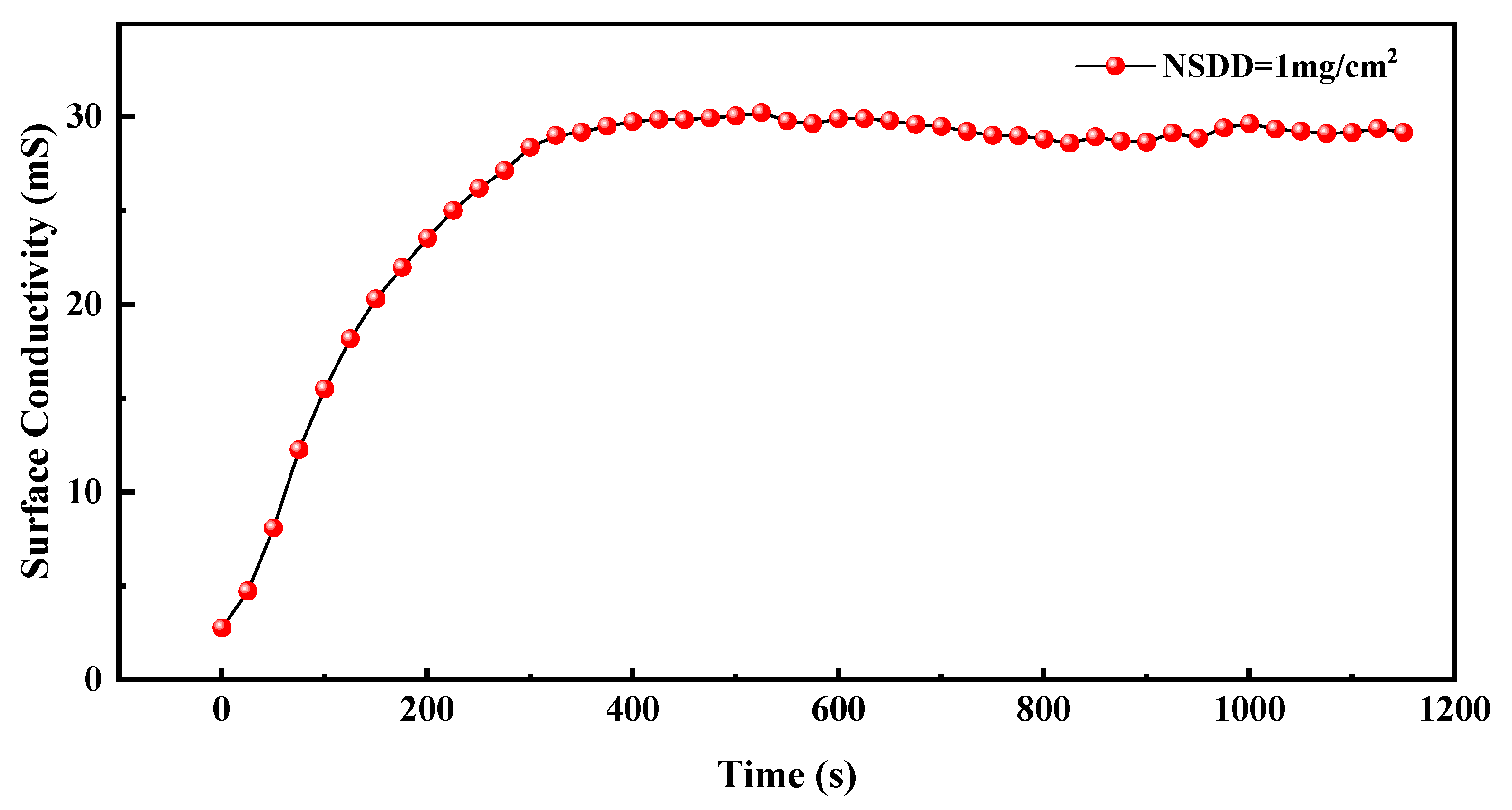 Energies 18 04212 g005