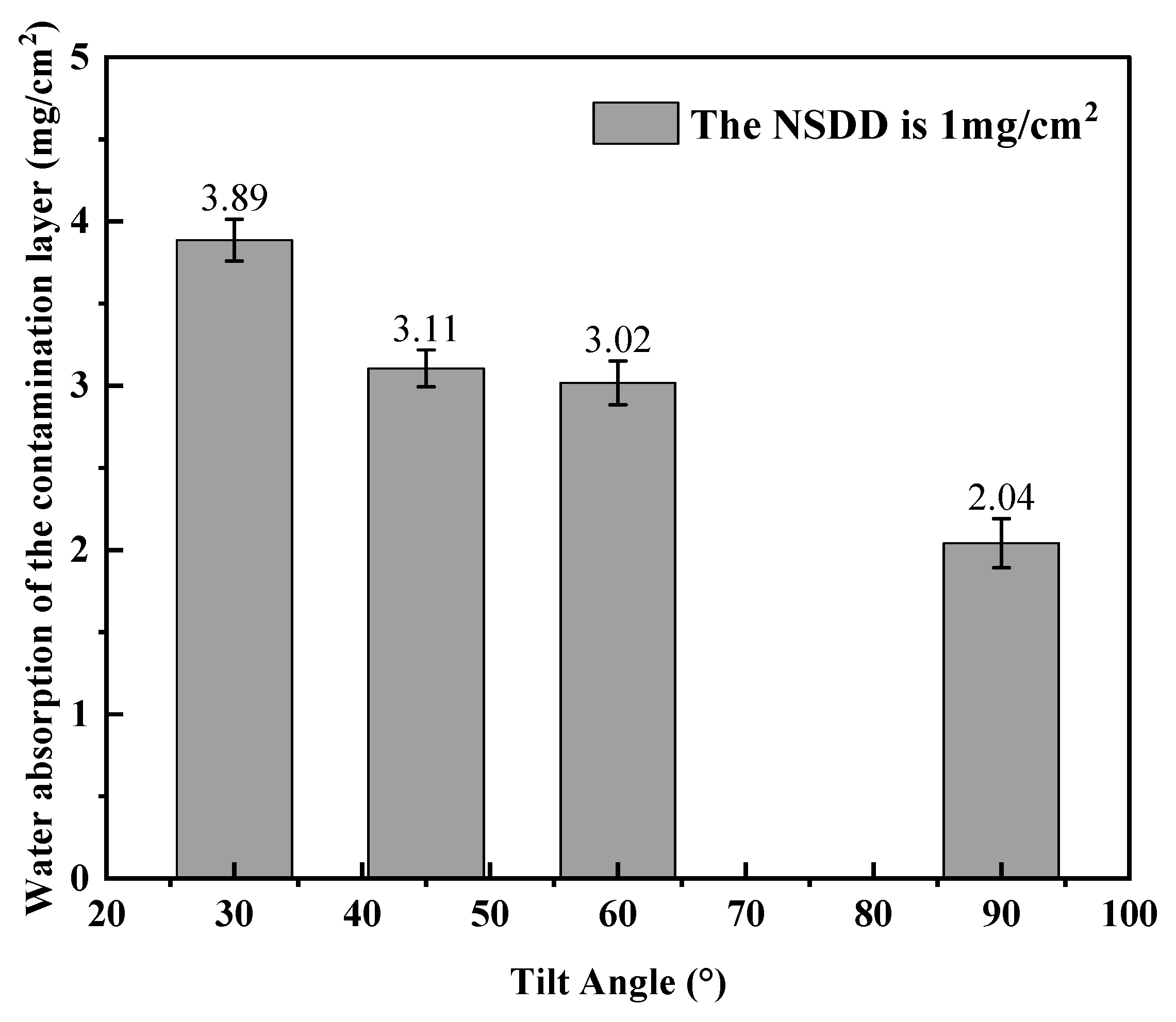 Energies 18 04212 g007