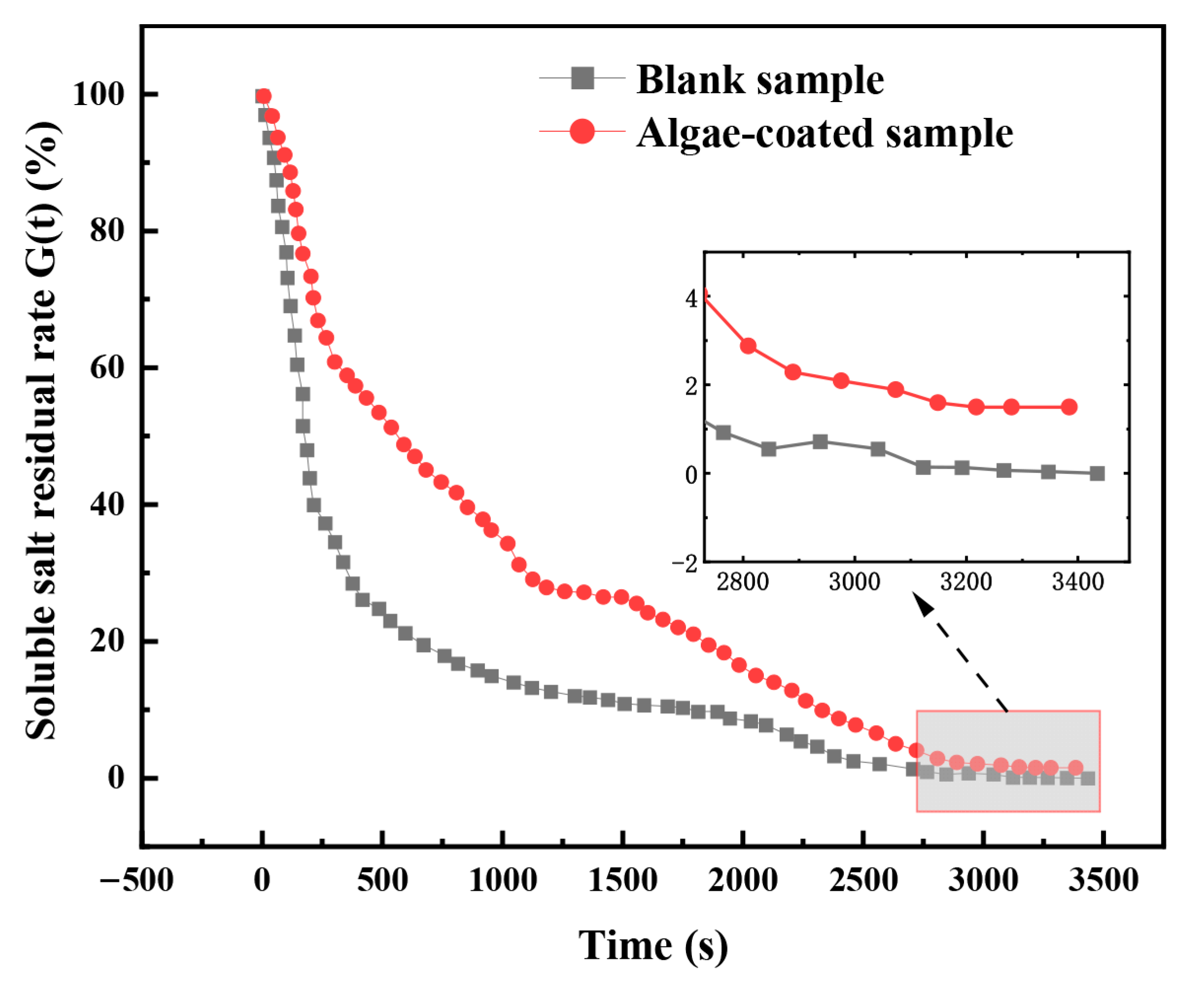 Energies 18 04212 g008