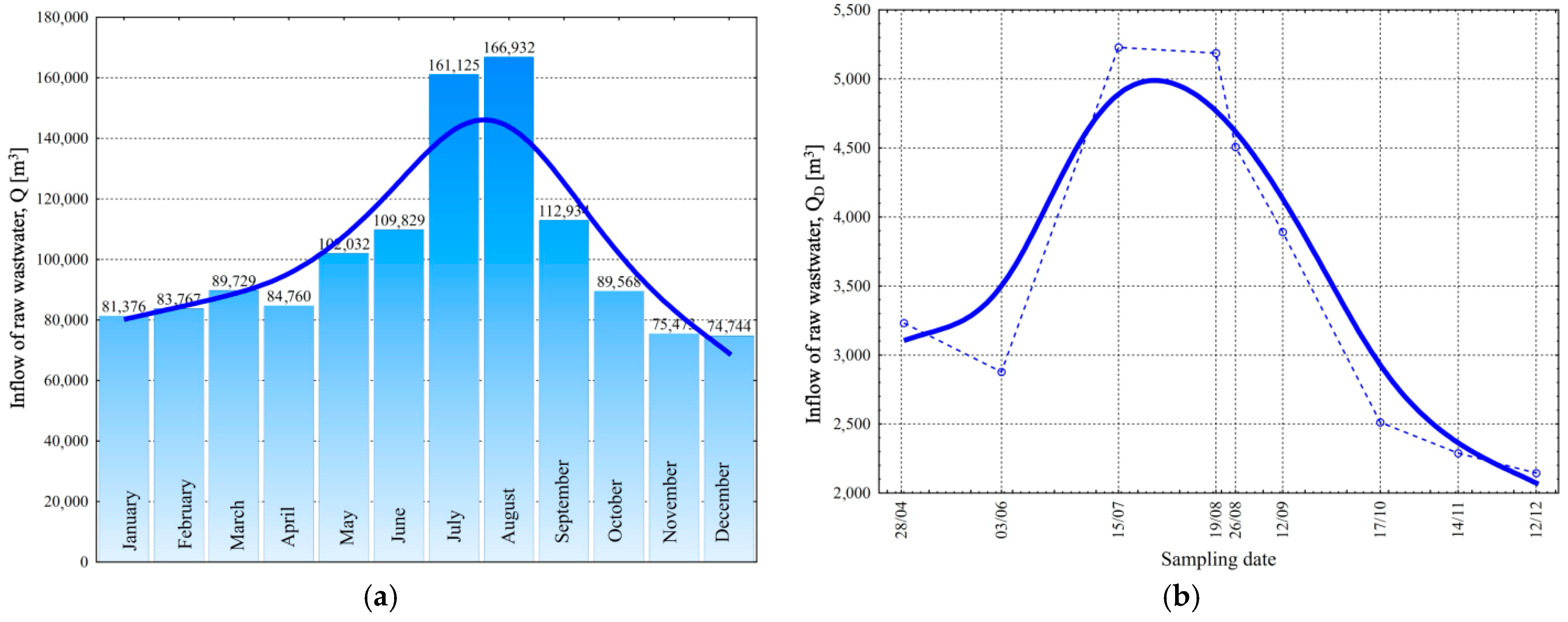 Energies 18 04213 g004
