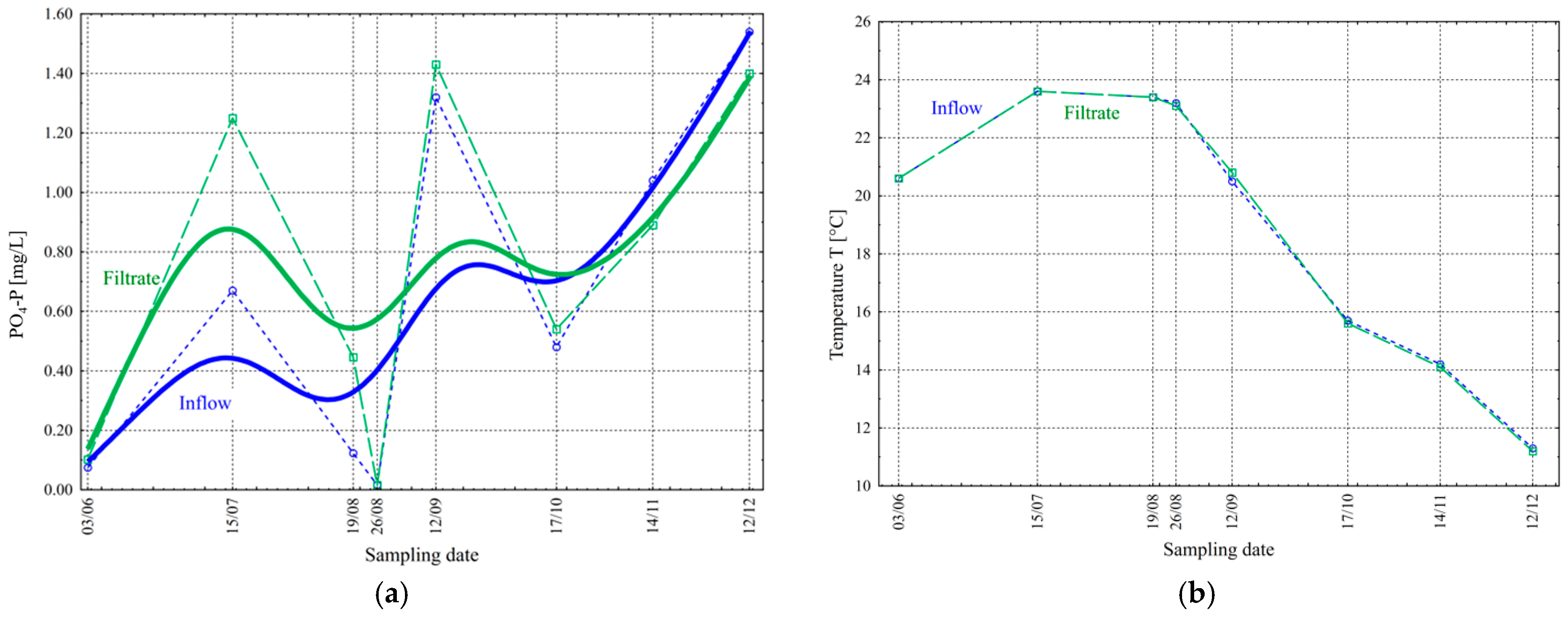 Energies 18 04213 g007